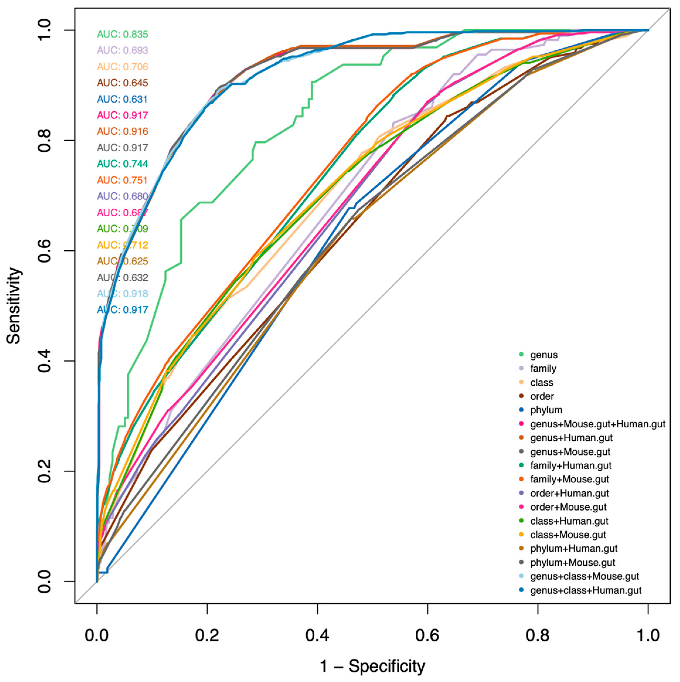 Metabolites 12 00010 g005