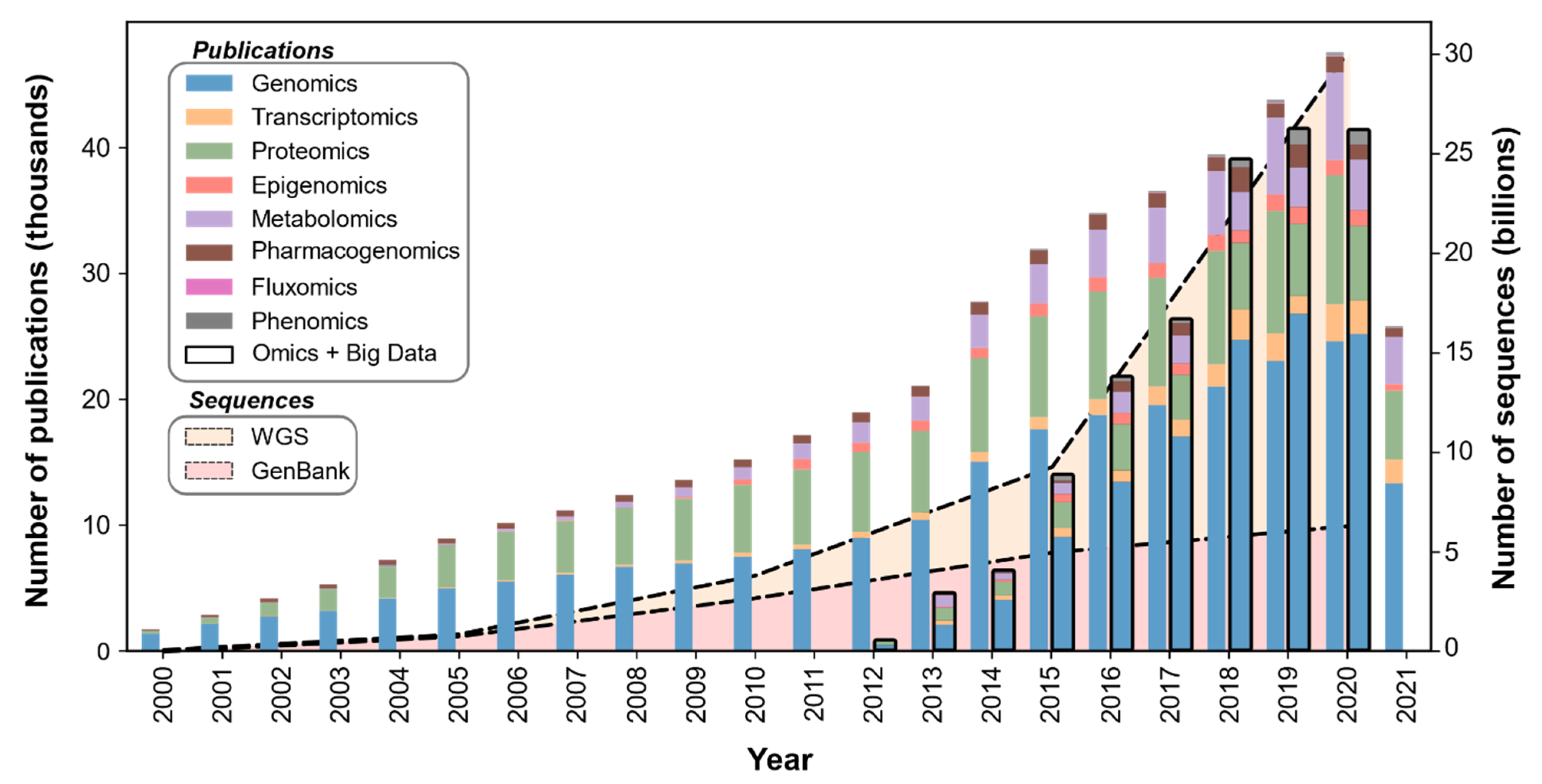 Metabolites 12 00014 g001 Metabolites 12 00014 g001