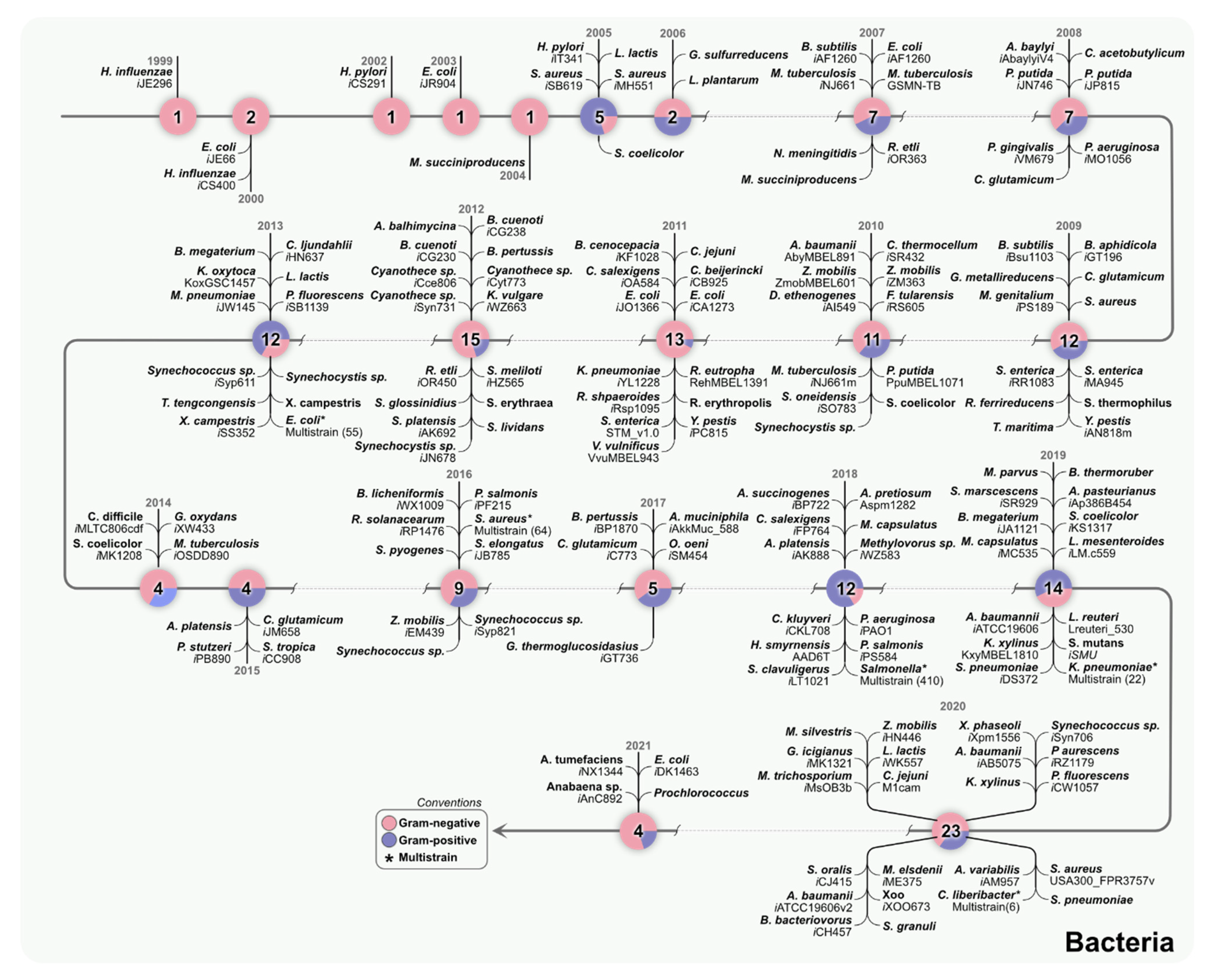 Metabolites 12 00014 g003 Metabolites 12 00014 g003