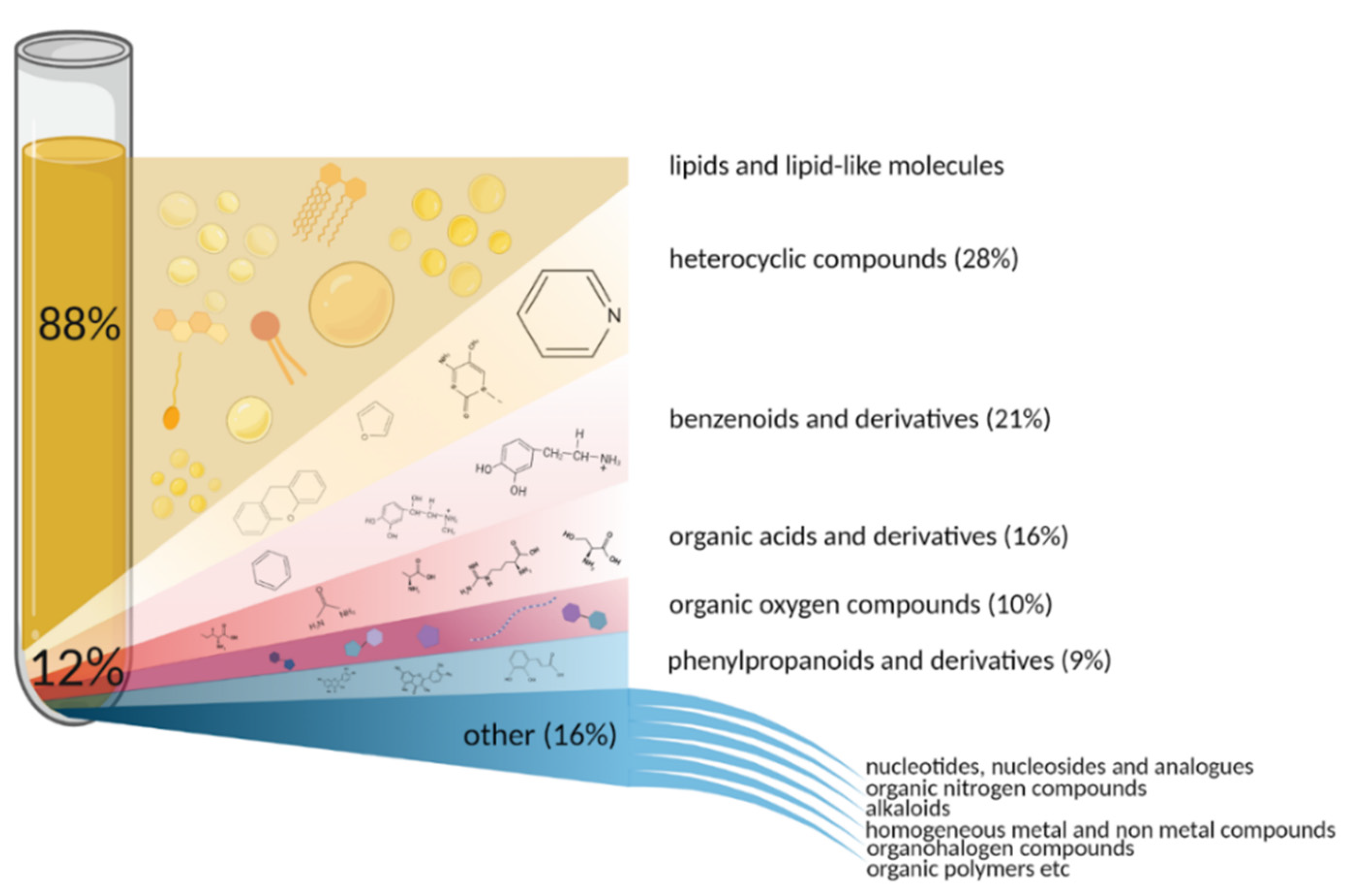 Day 12: Organic Chemistry Card by John