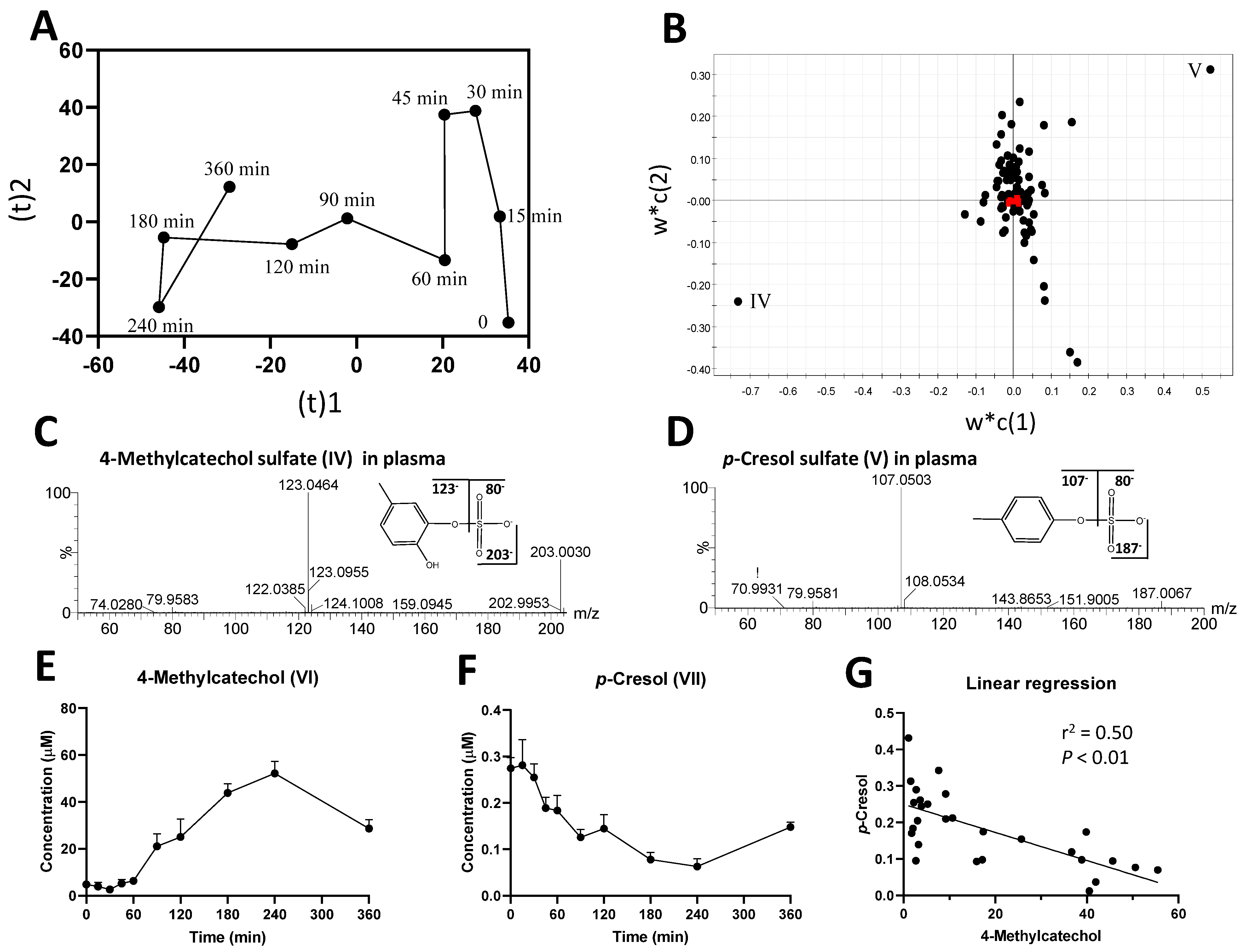 Metabolites 12 00016 g002