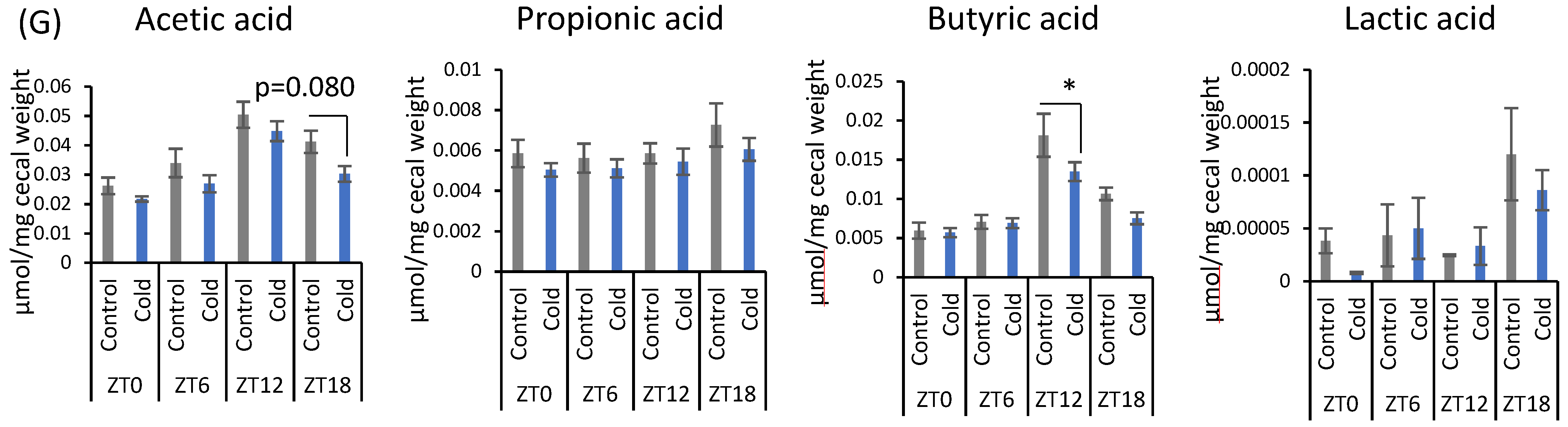 Metabolites 12 00020 g001b 550