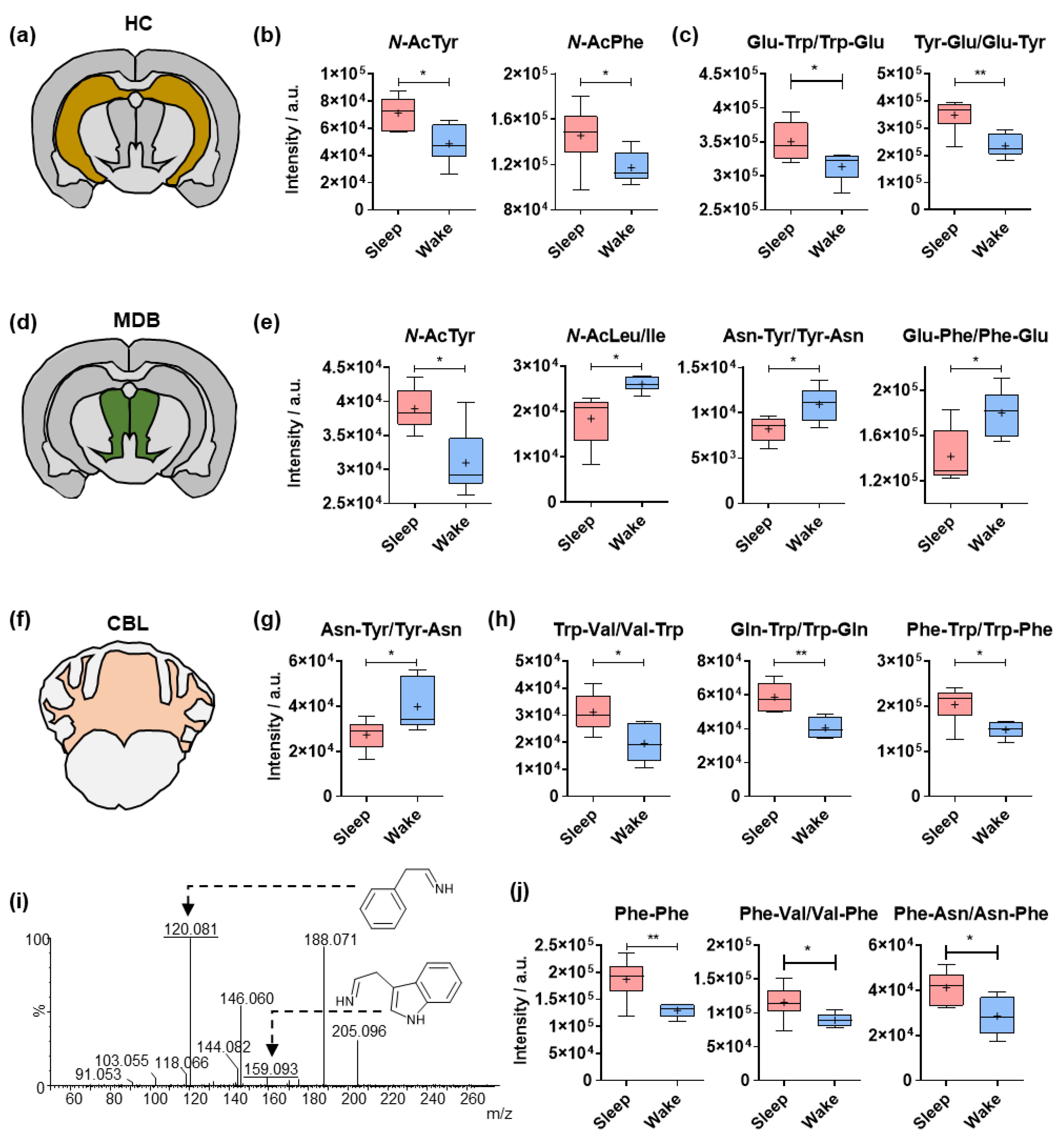 Metabolites 12 00021 g003