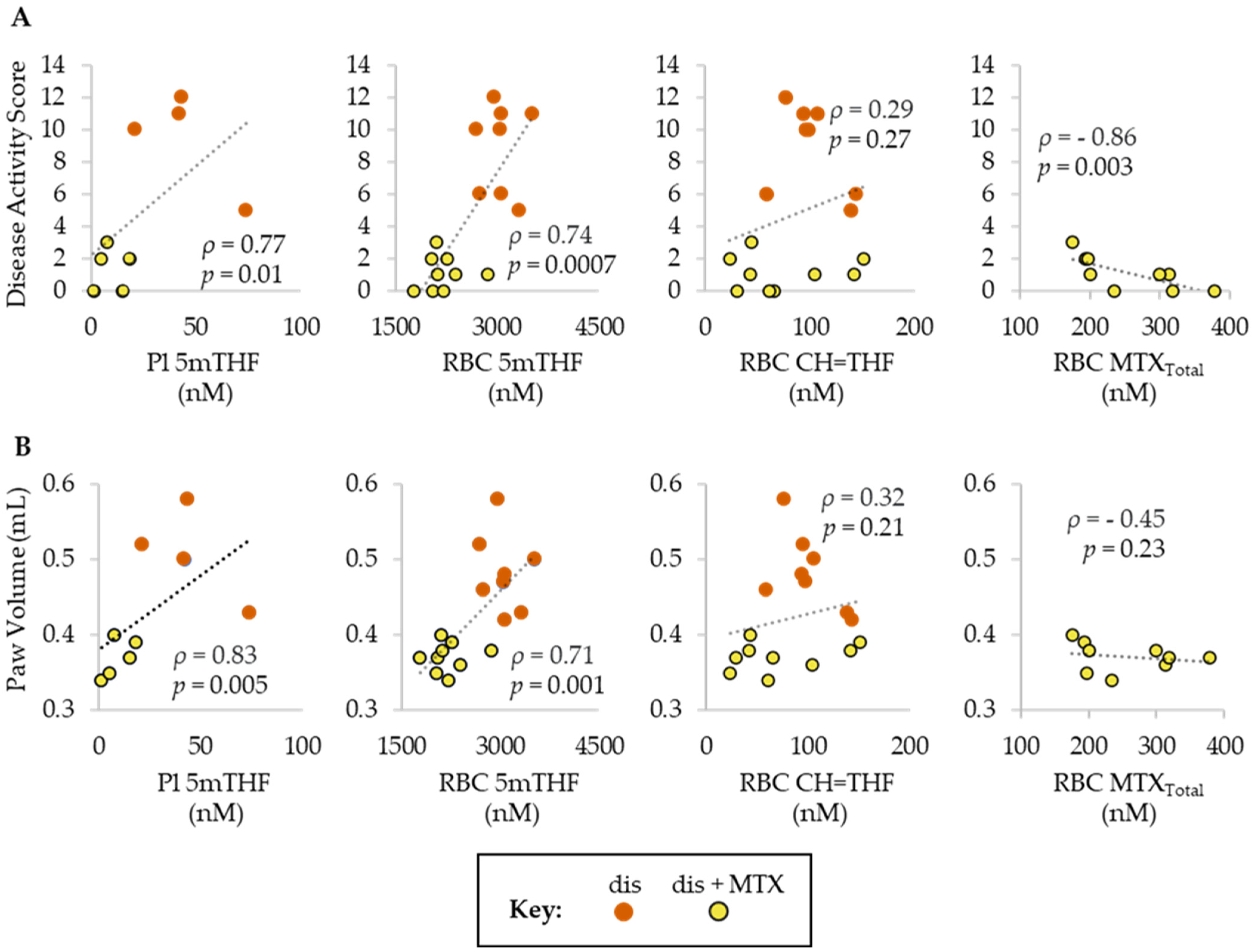 Metabolites 12 00024 g003 Metabolites 12 00024 g003