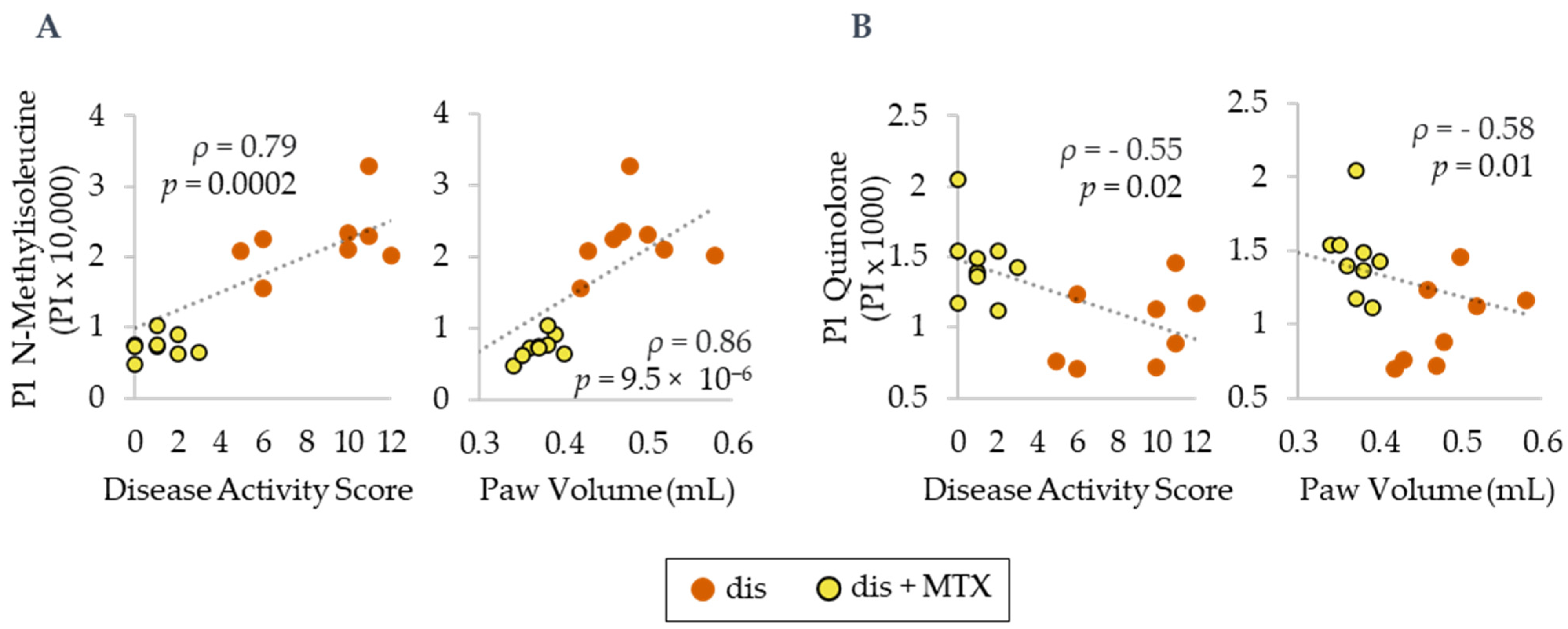 Metabolites 12 00024 g006 Metabolites 12 00024 g006