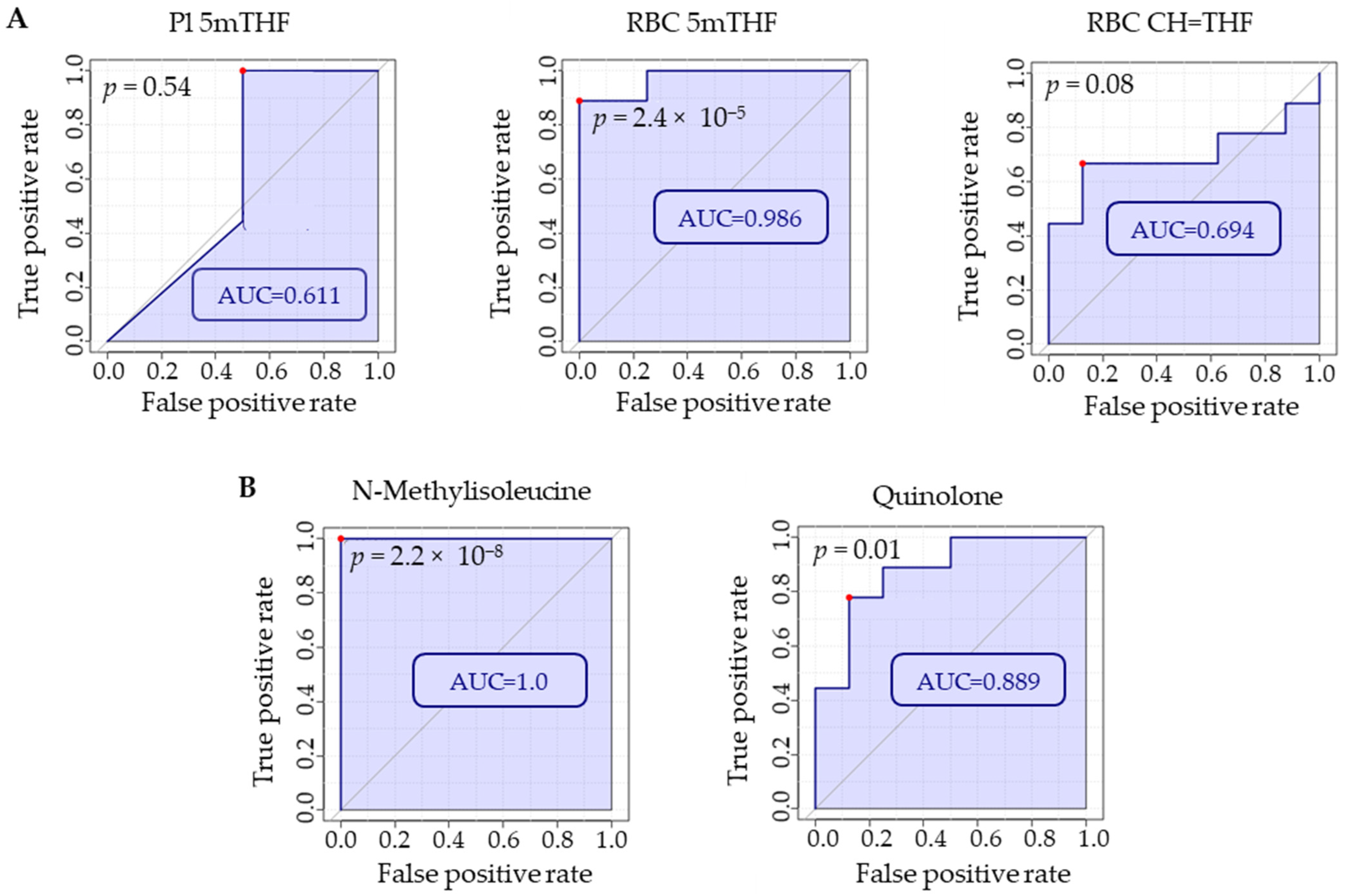Metabolites 12 00024 g007 Metabolites 12 00024 g007