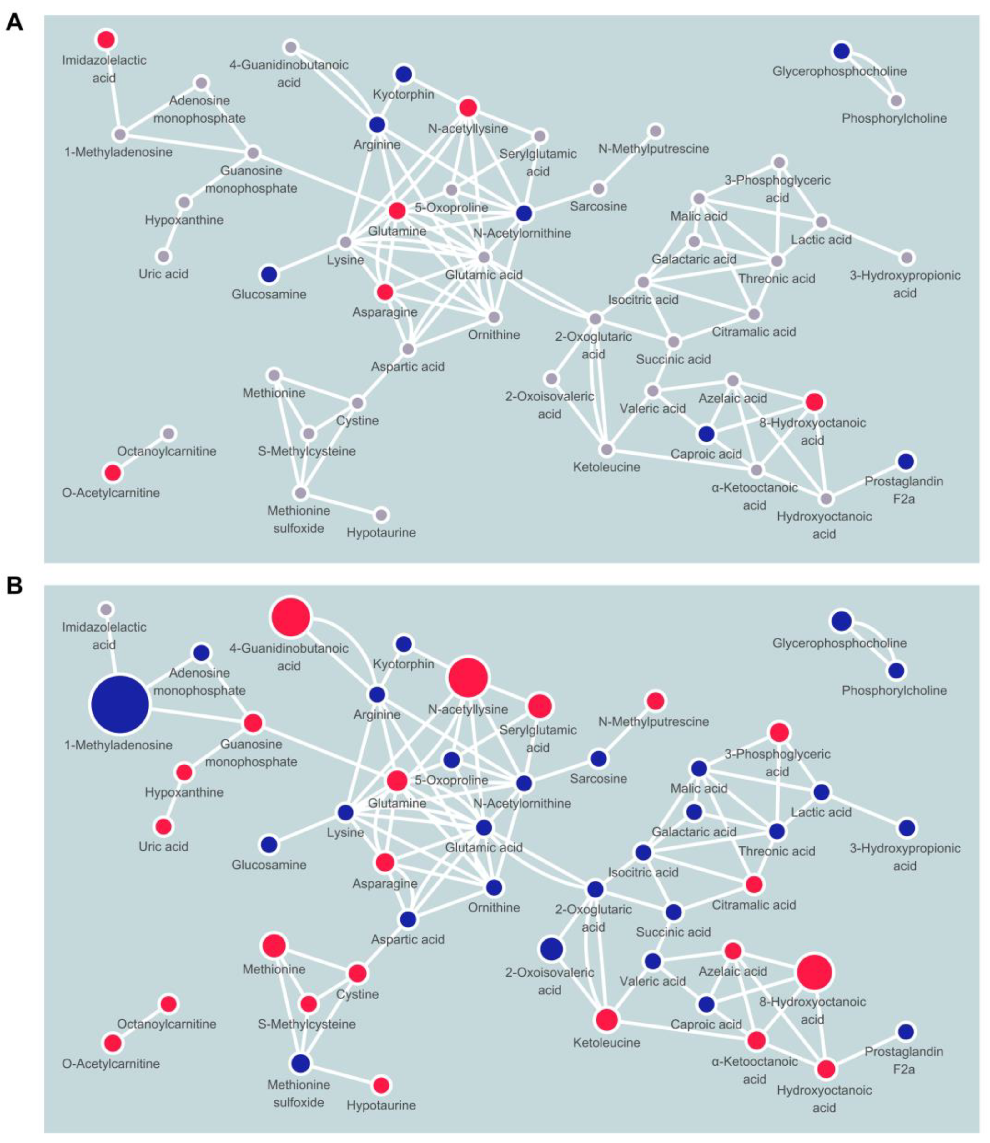 Metabolites 12 00027 g003