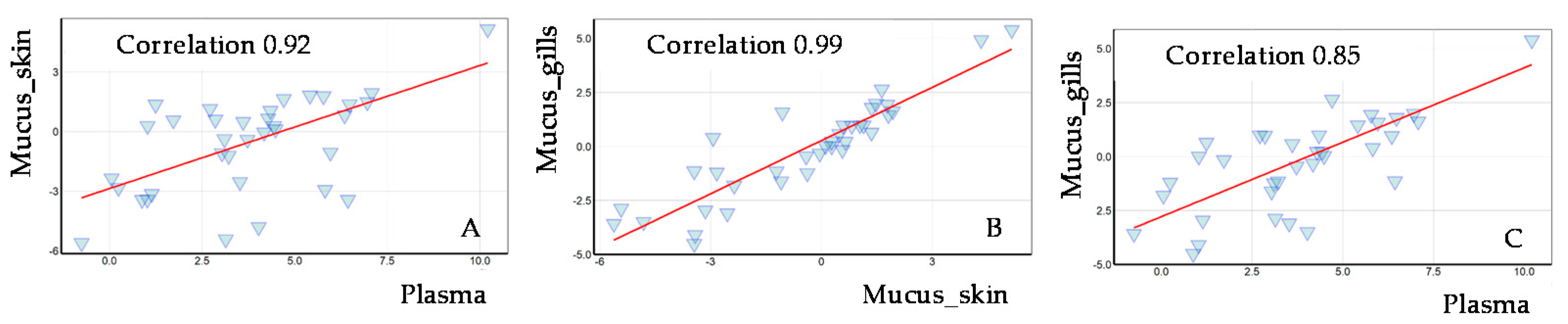 Metabolites 12 00028 g002