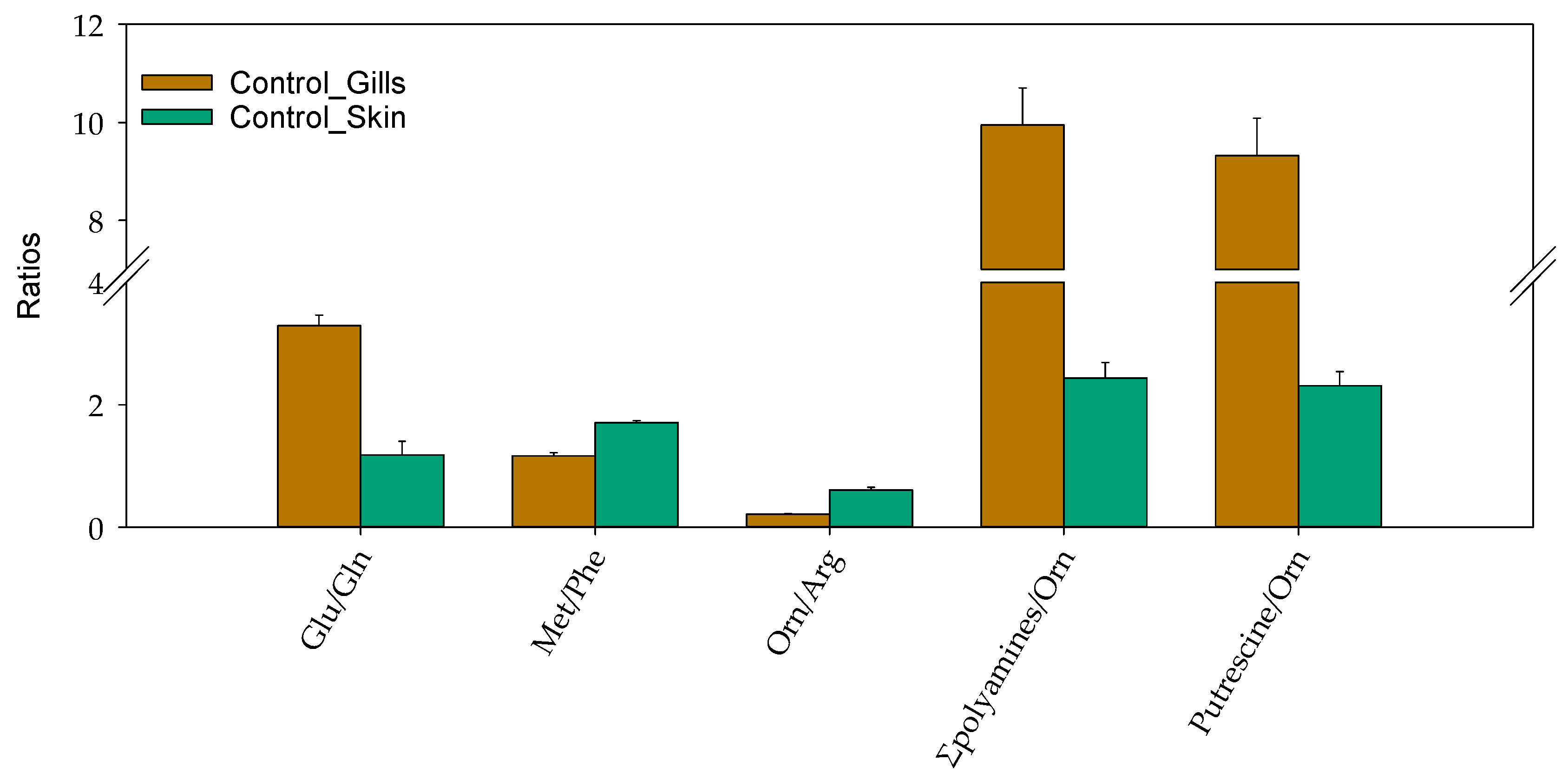 Metabolites 12 00028 g003