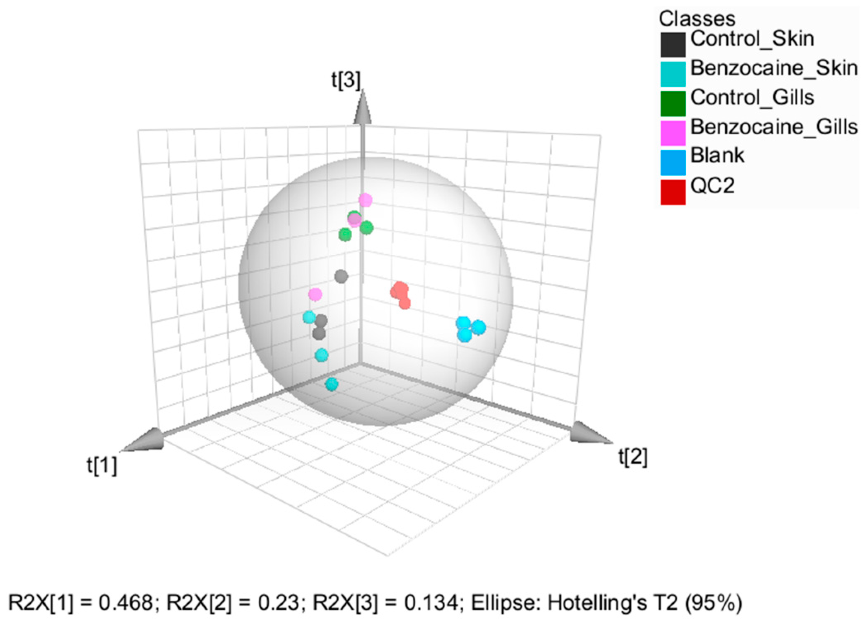 Metabolites 12 00028 g005