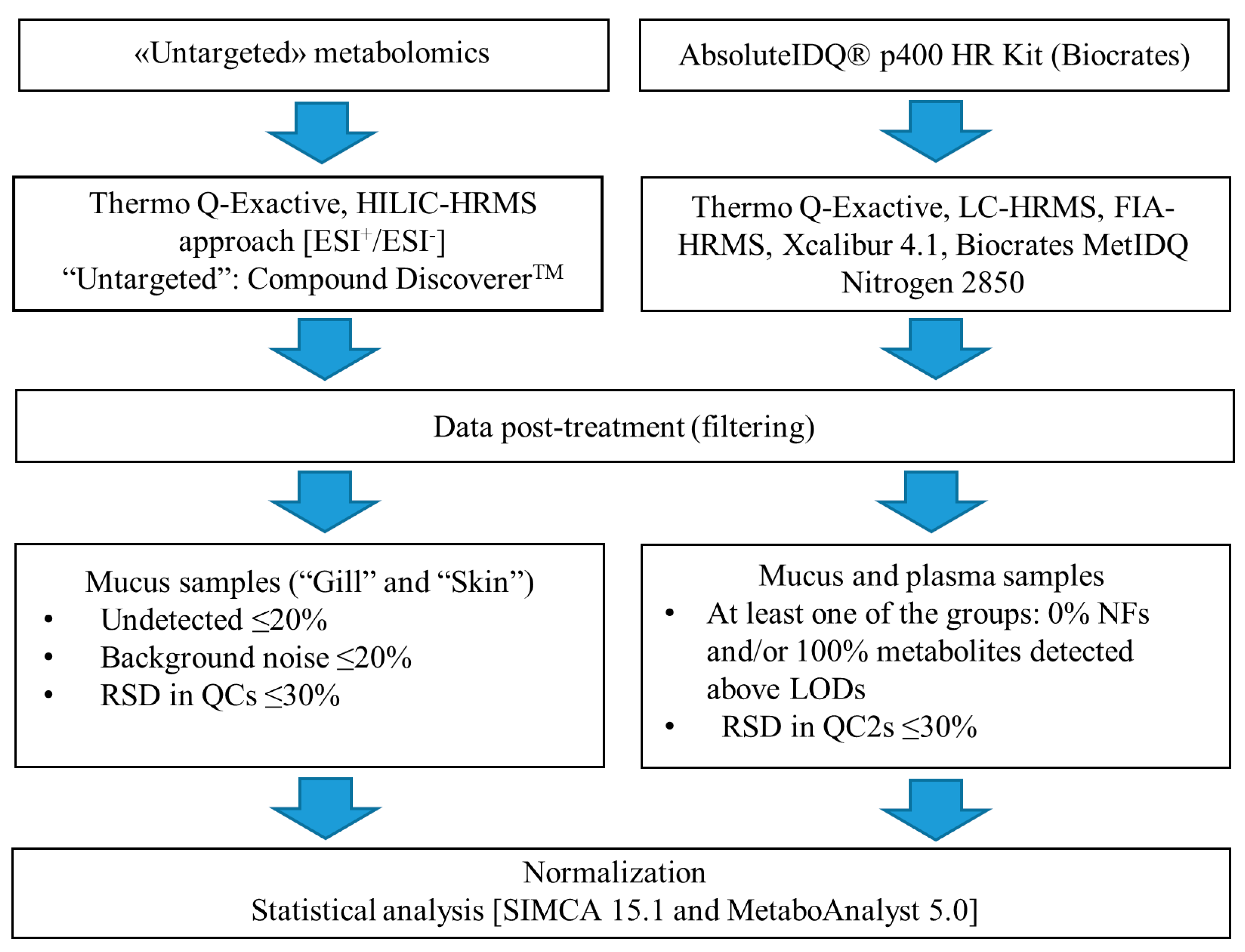 Metabolites 12 00028 g006