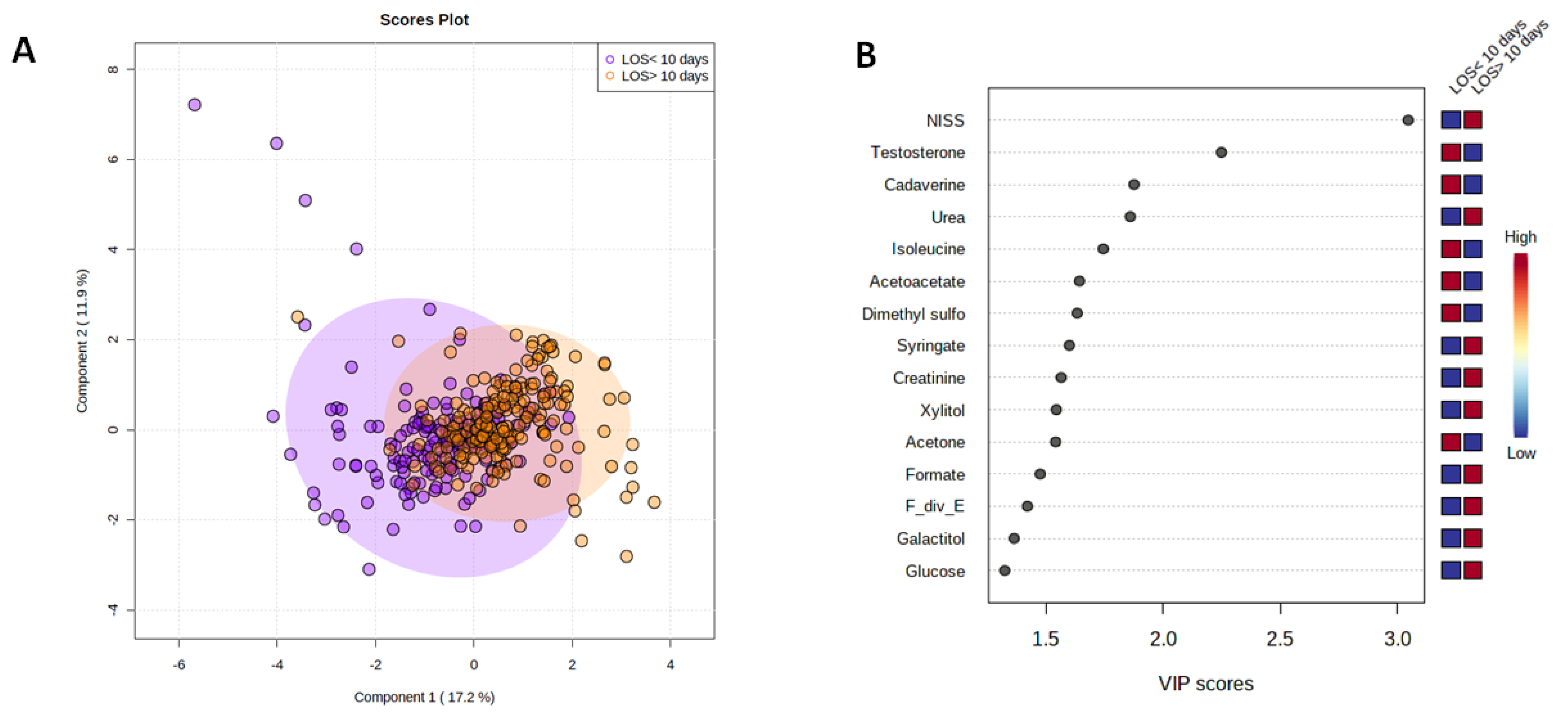 Metabolites 12 00029 g002a Metabolites 12 00029 g002a