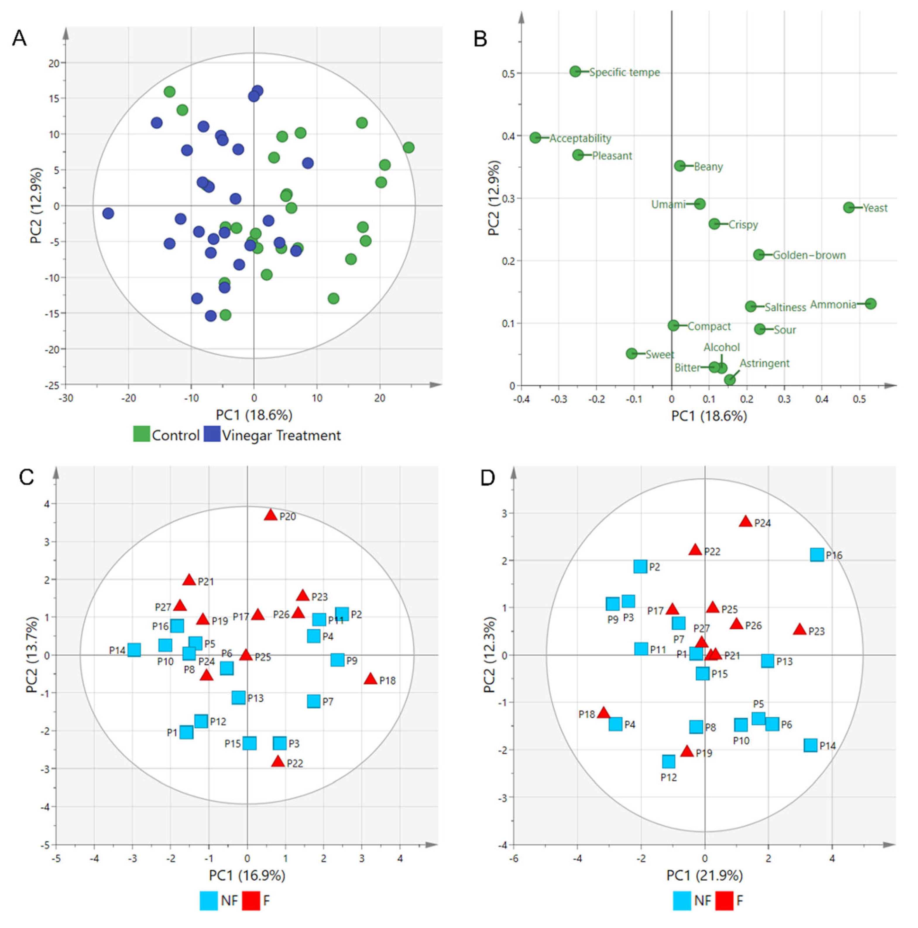 Metabolites 12 00030 g003