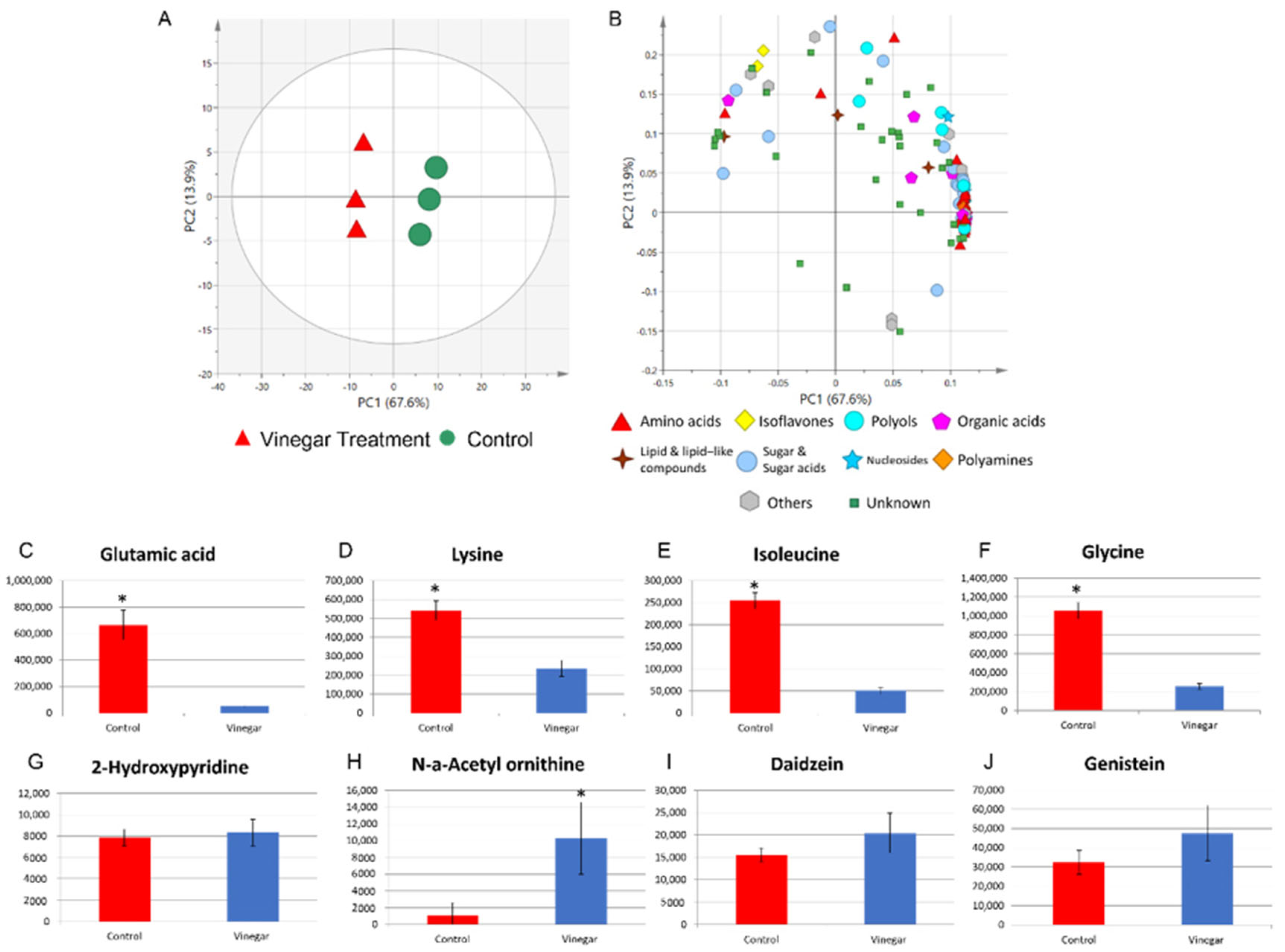 Metabolites 12 00030 g005