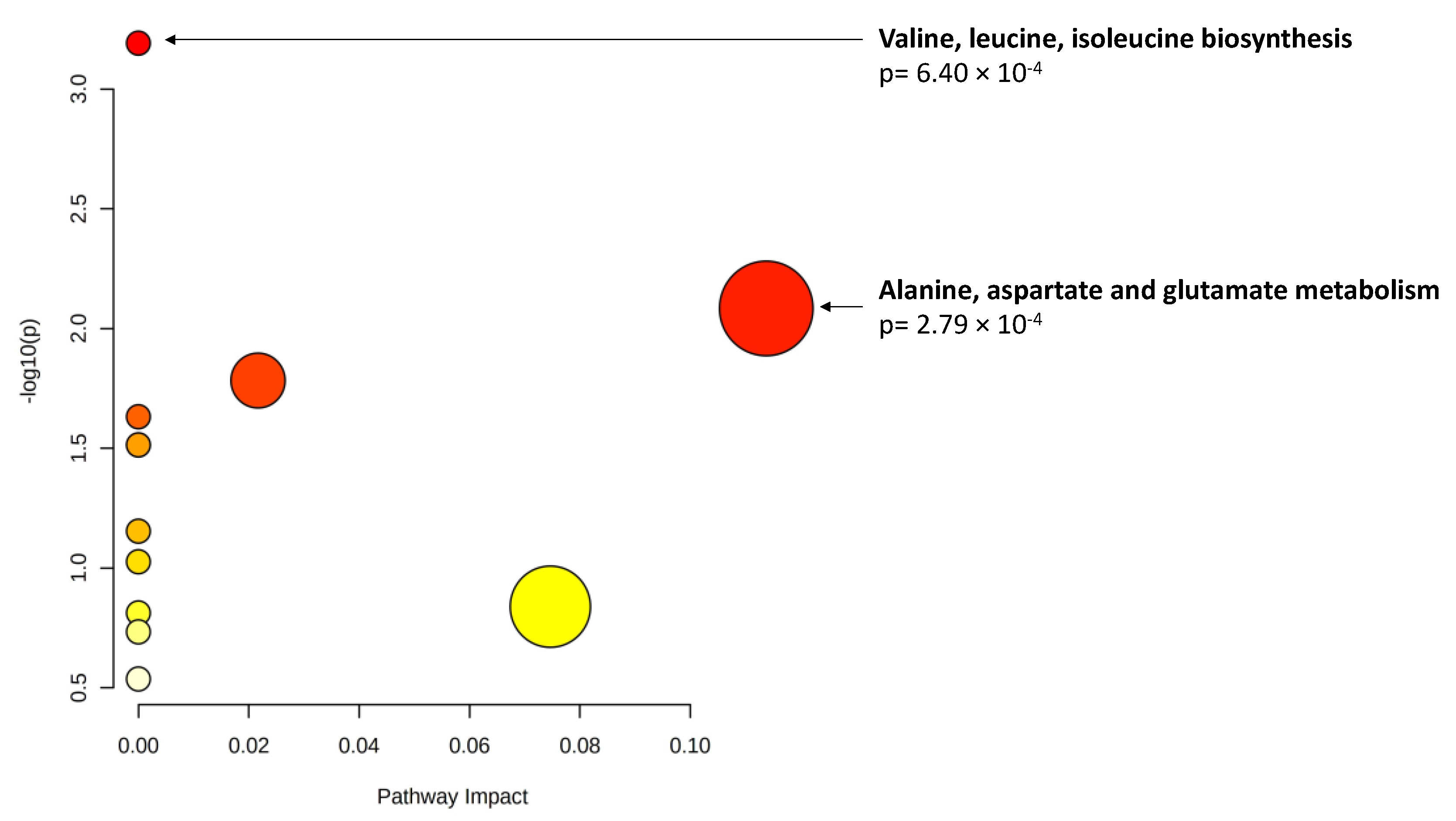 Metabolites 12 00032 g002