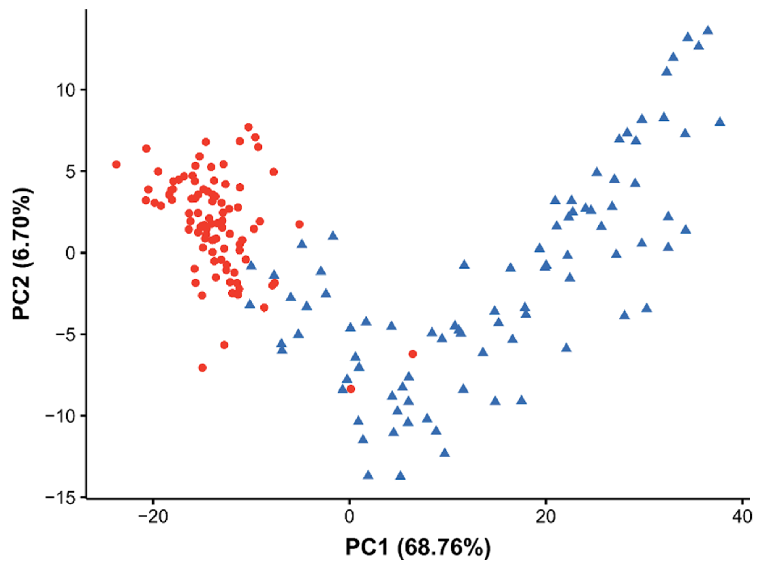 Metabolites 12 00033 g007 550