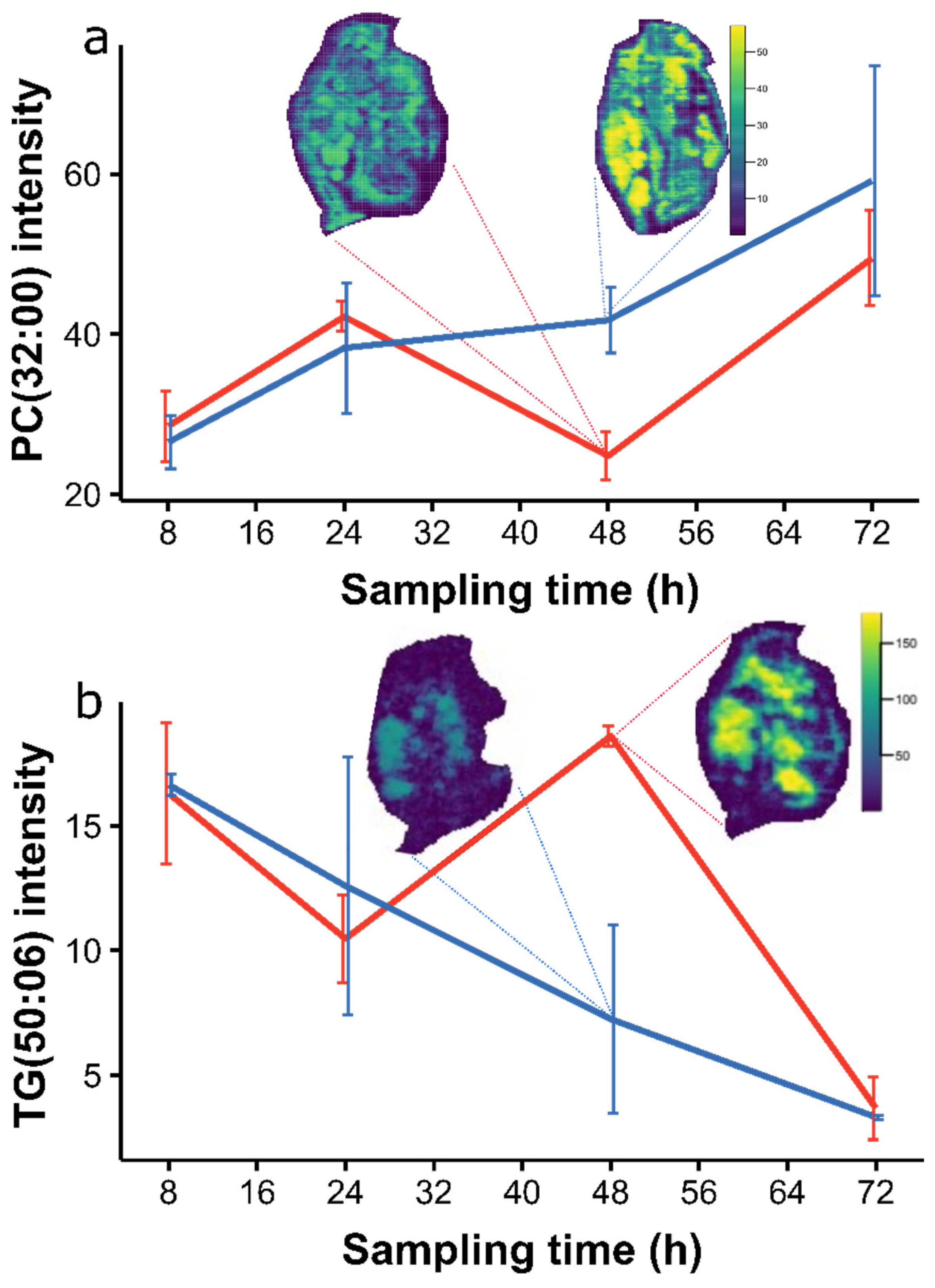 Metabolites 12 00033 g008 550
