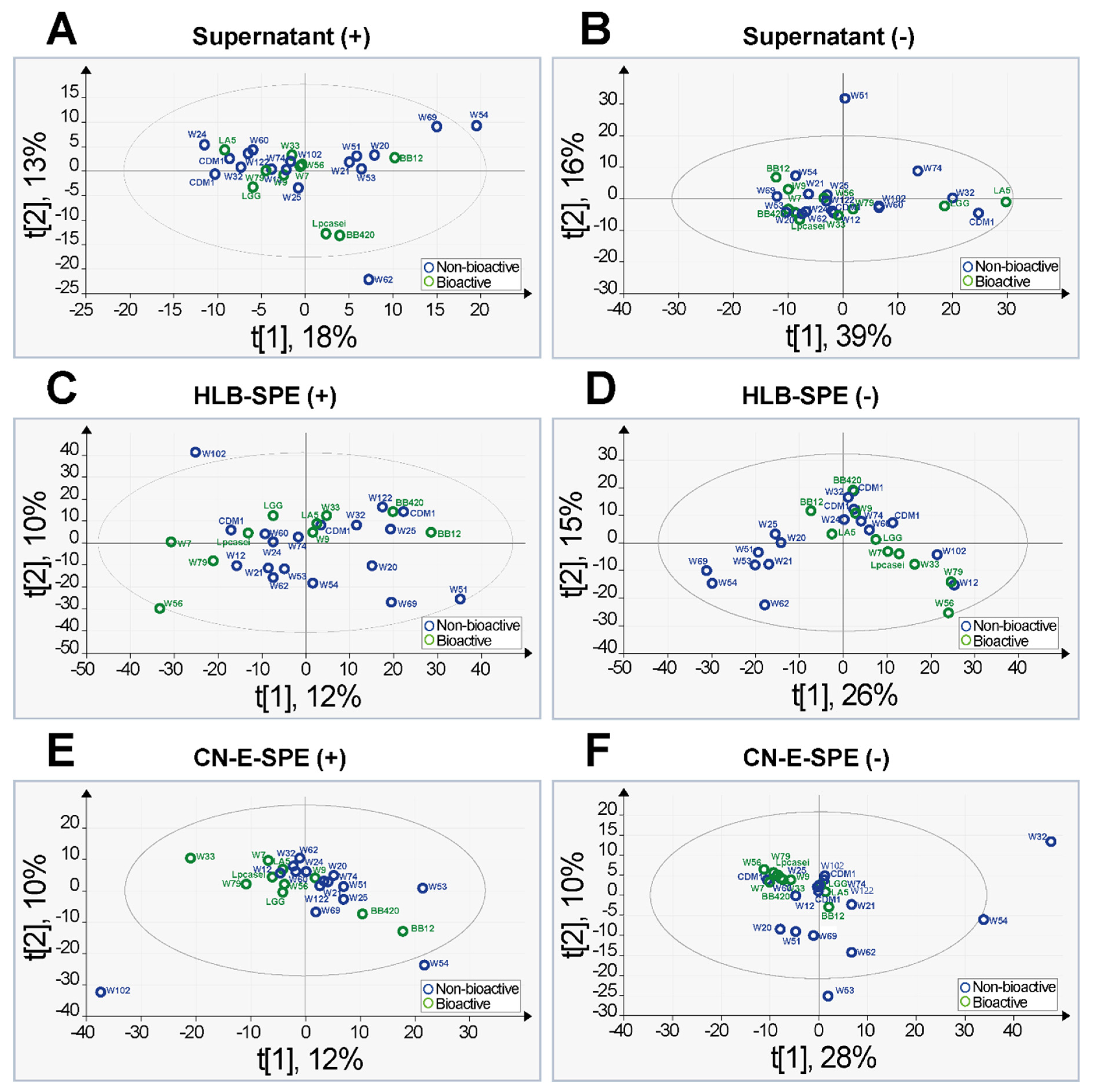 Metabolites 12 00035 g002