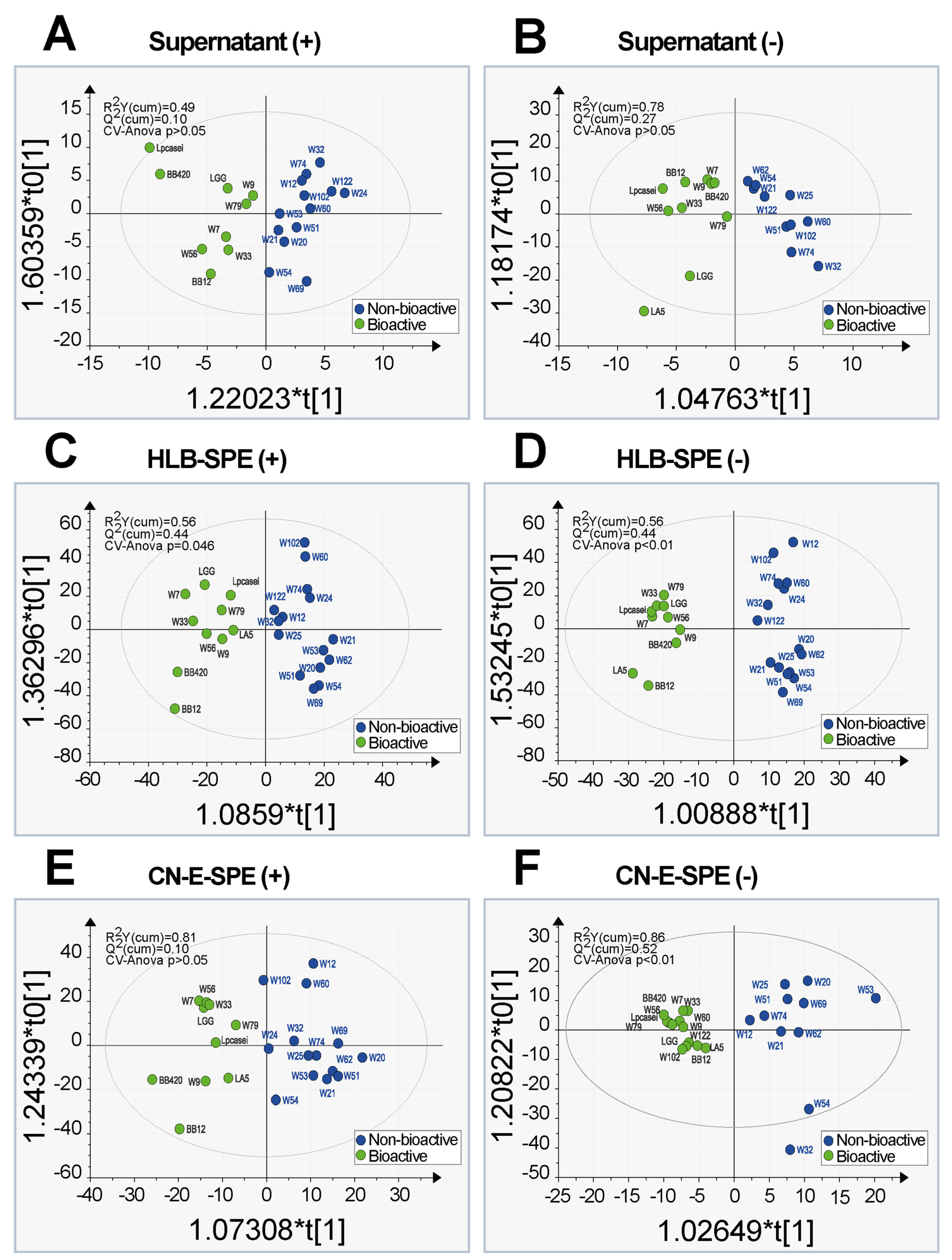 Metabolites 12 00035 g003