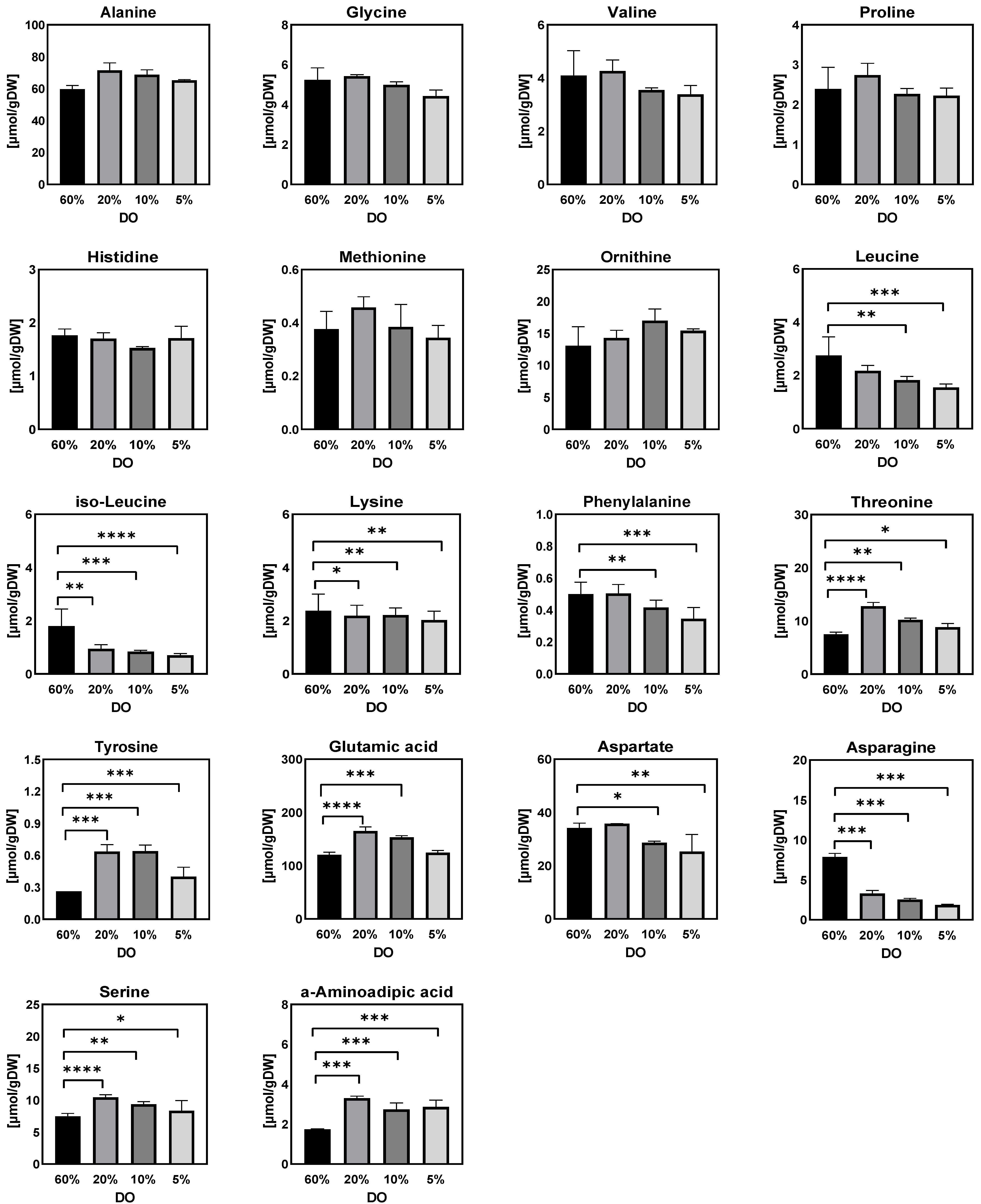 Metabolites 12 00045 g003 550