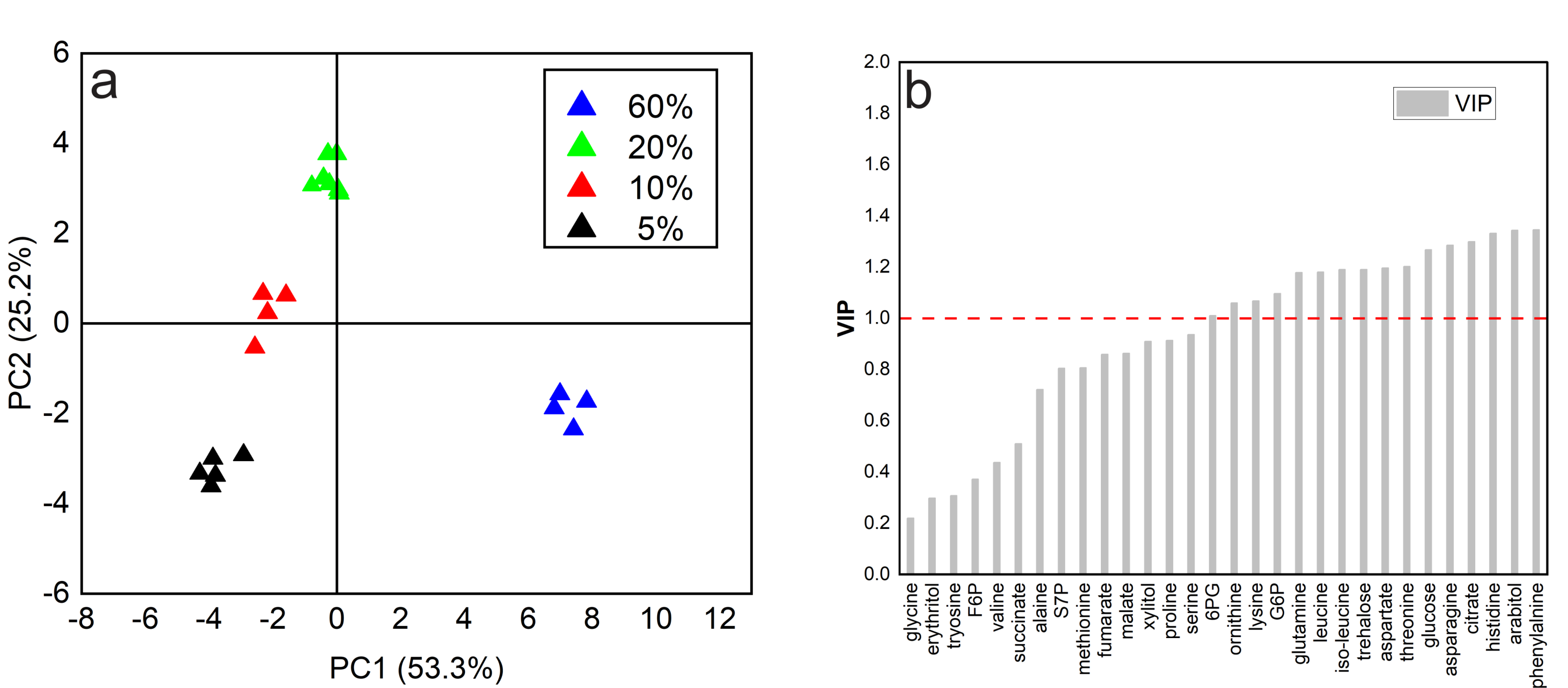 Metabolites 12 00045 g004 550