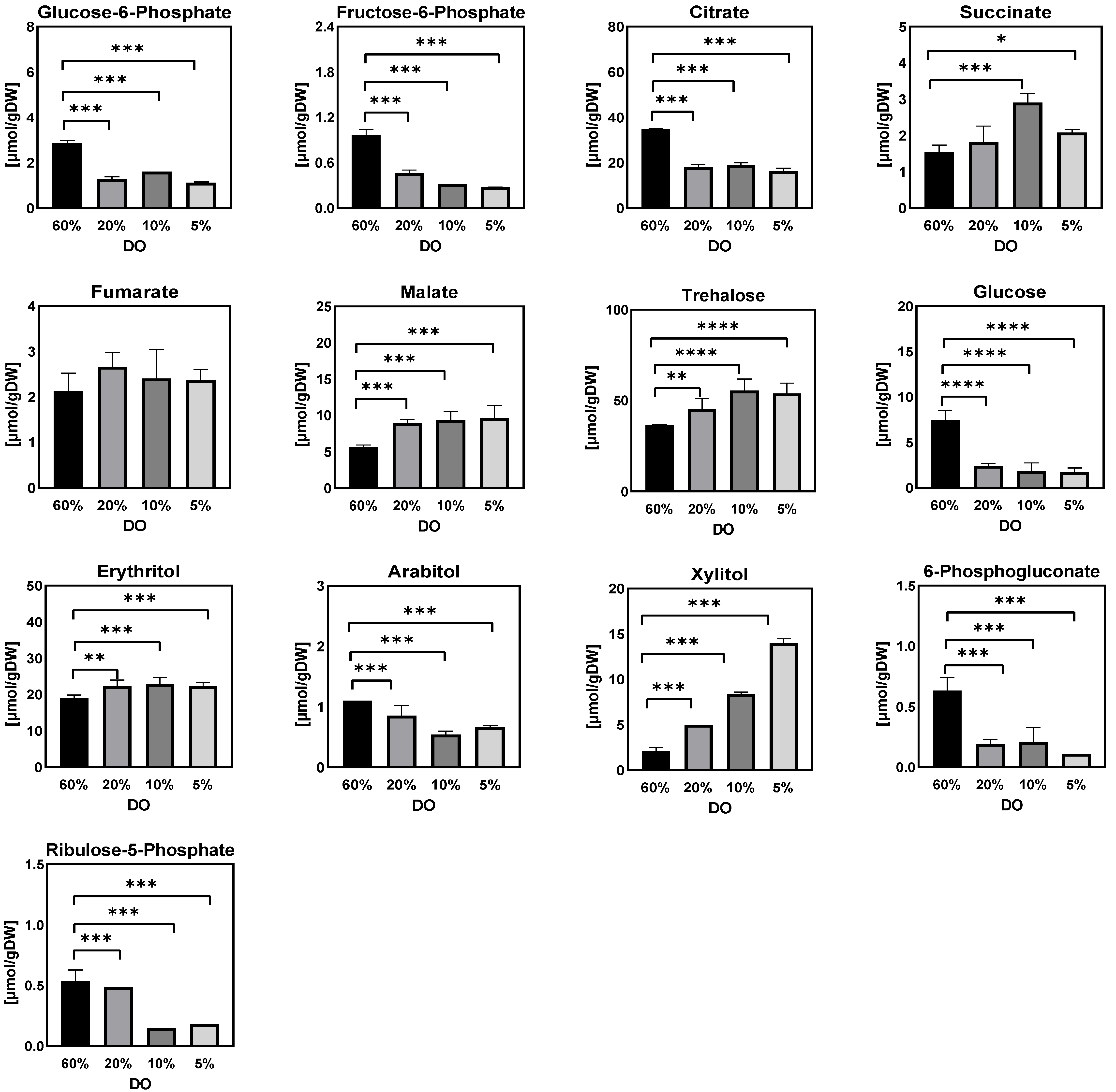 Metabolites 12 00045 g005 550