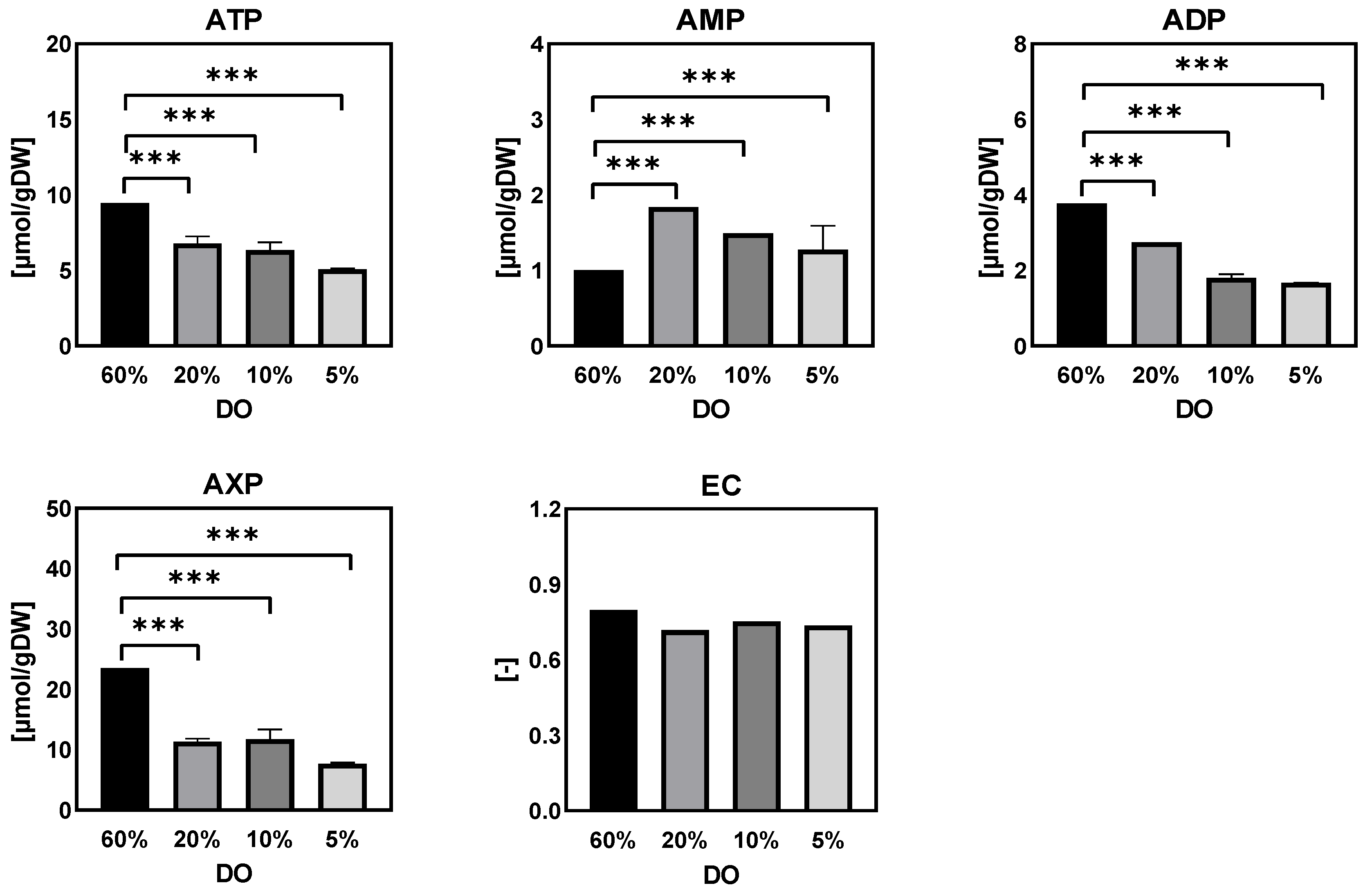 Metabolites 12 00045 g006 550