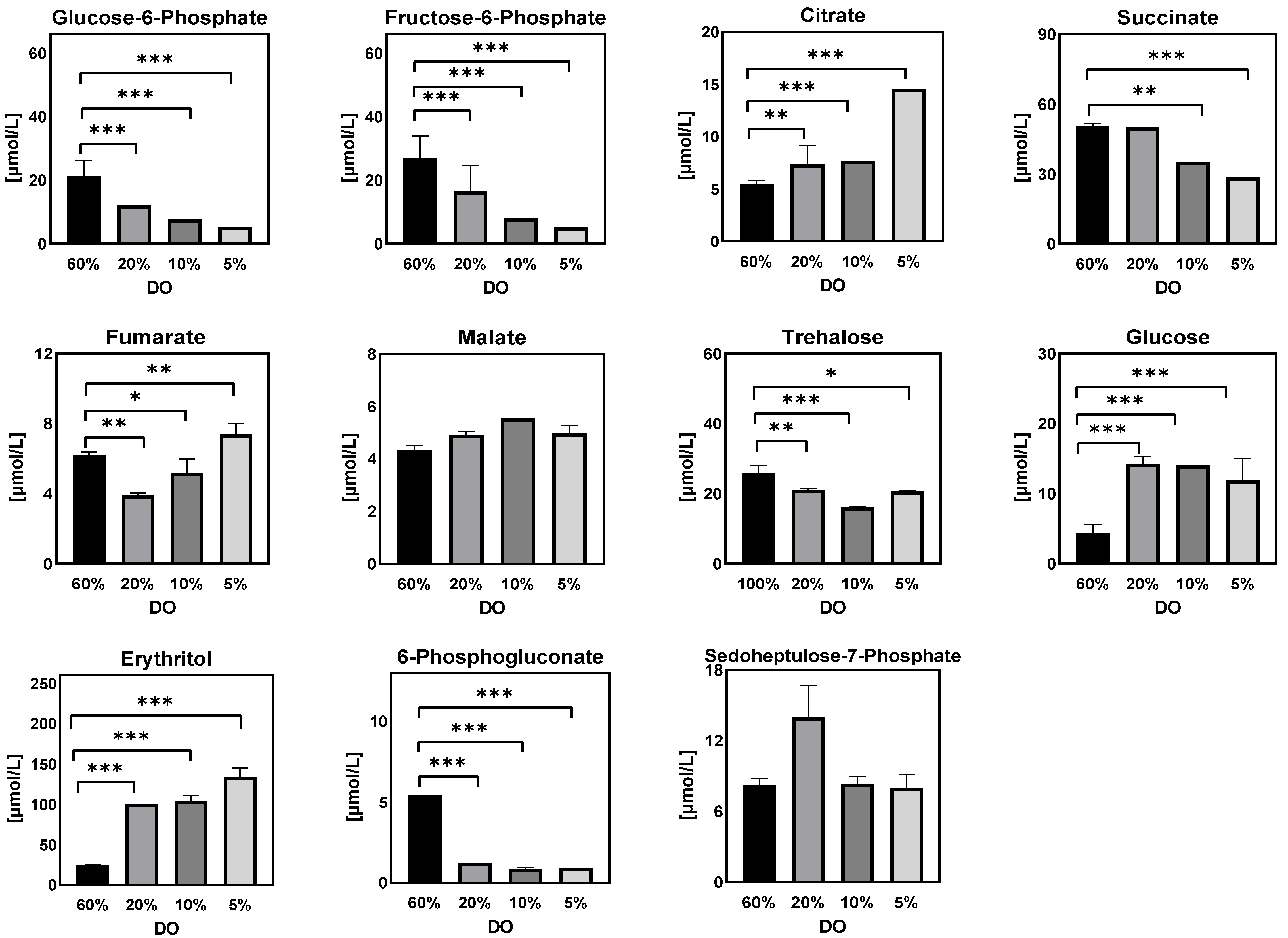 Metabolites 12 00045 g007 550