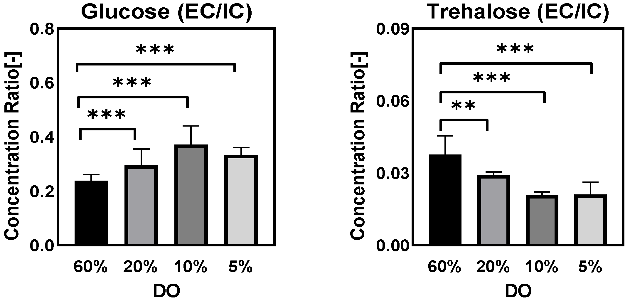 Metabolites 12 00045 g008 550