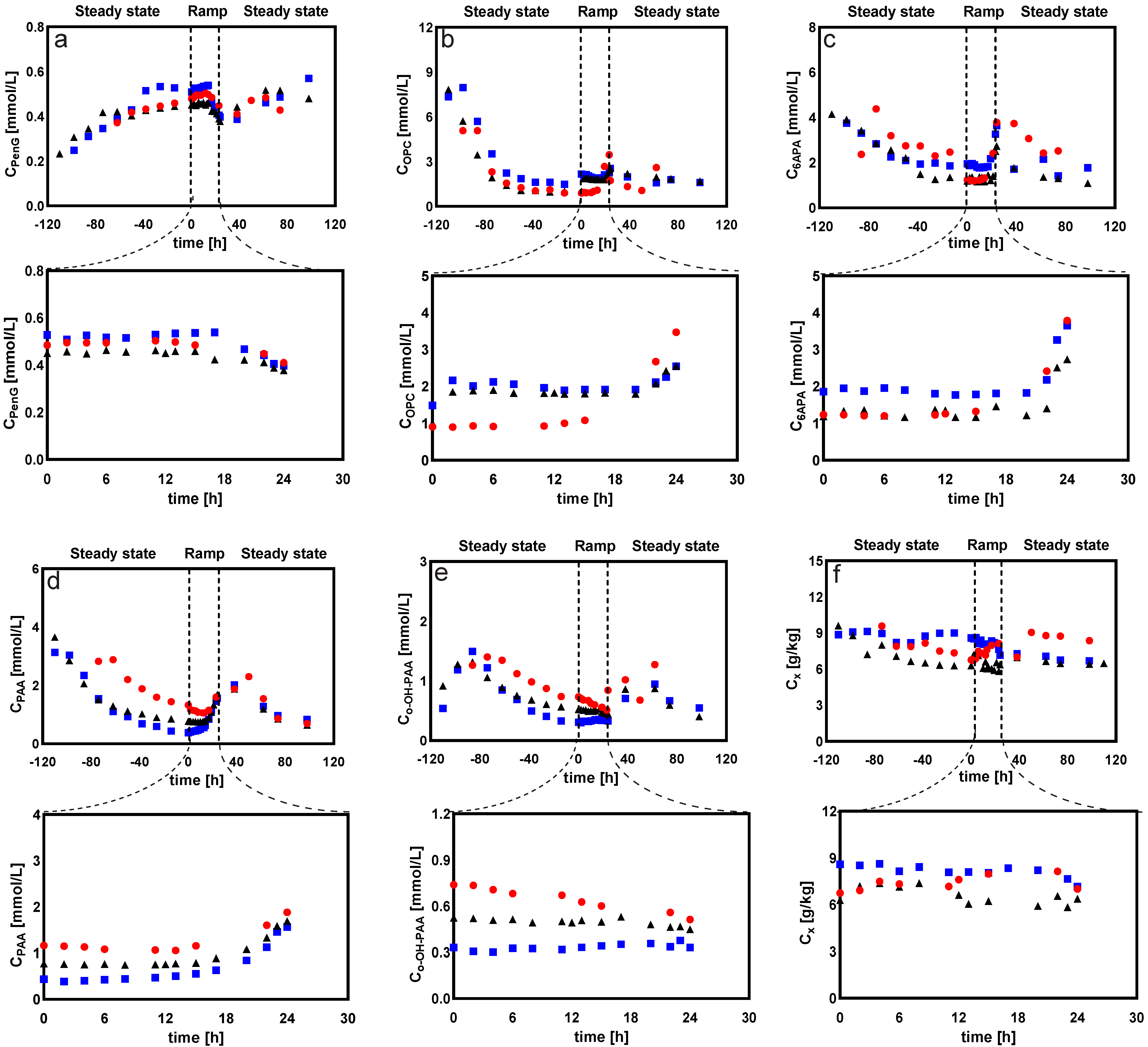 Metabolites 12 00045 g010a 550