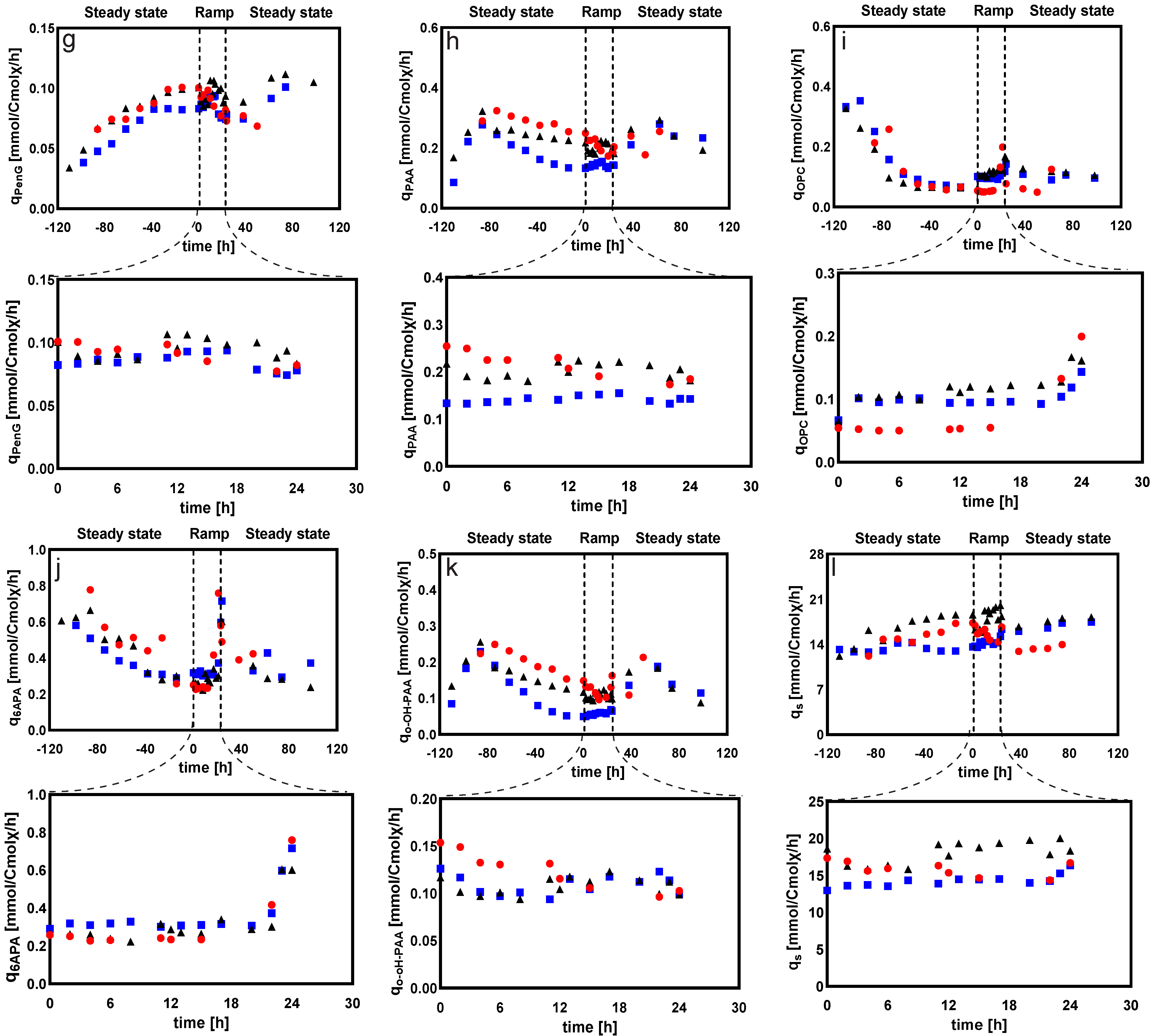 Metabolites 12 00045 g010b 550