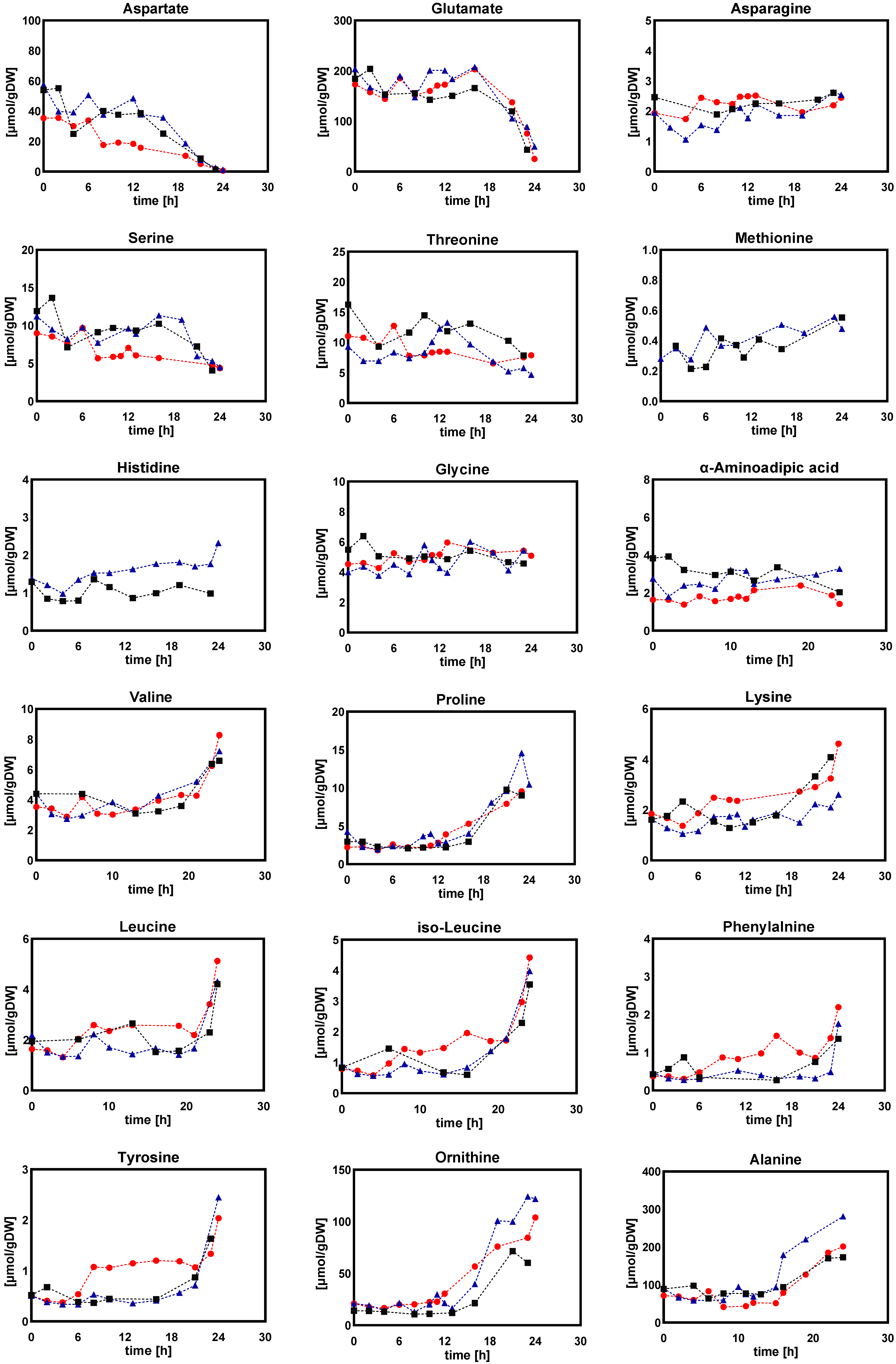 Metabolites 12 00045 g012 550