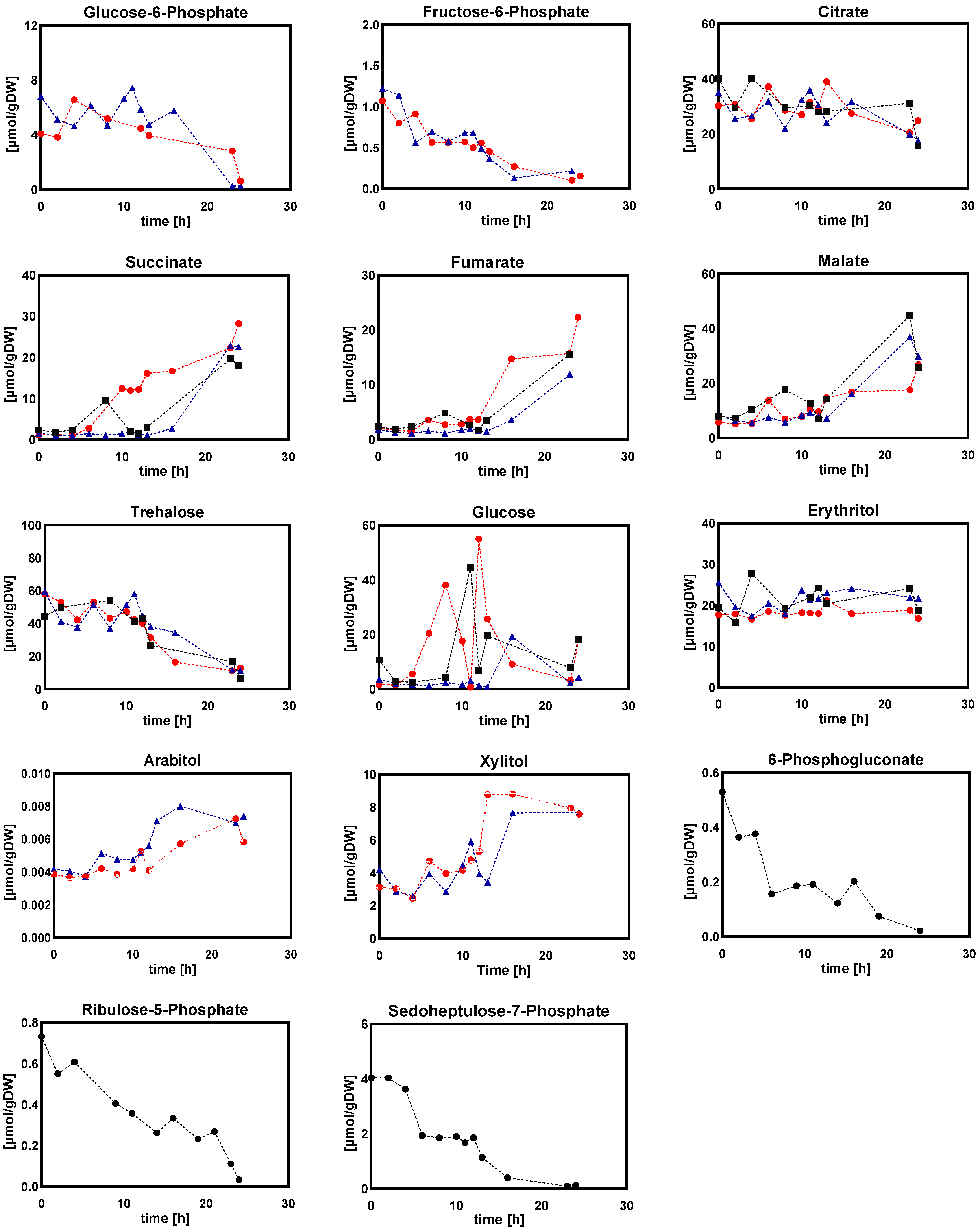 Metabolites 12 00045 g013 550
