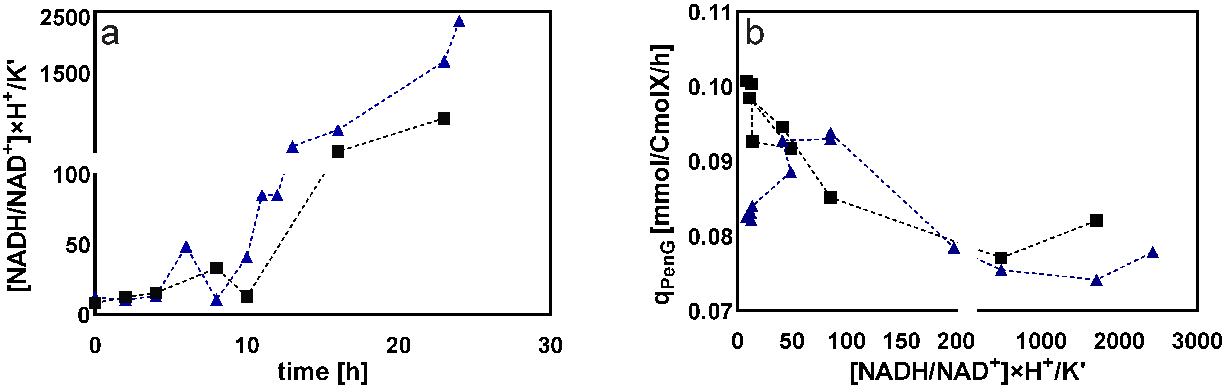 Metabolites 12 00045 g015 550