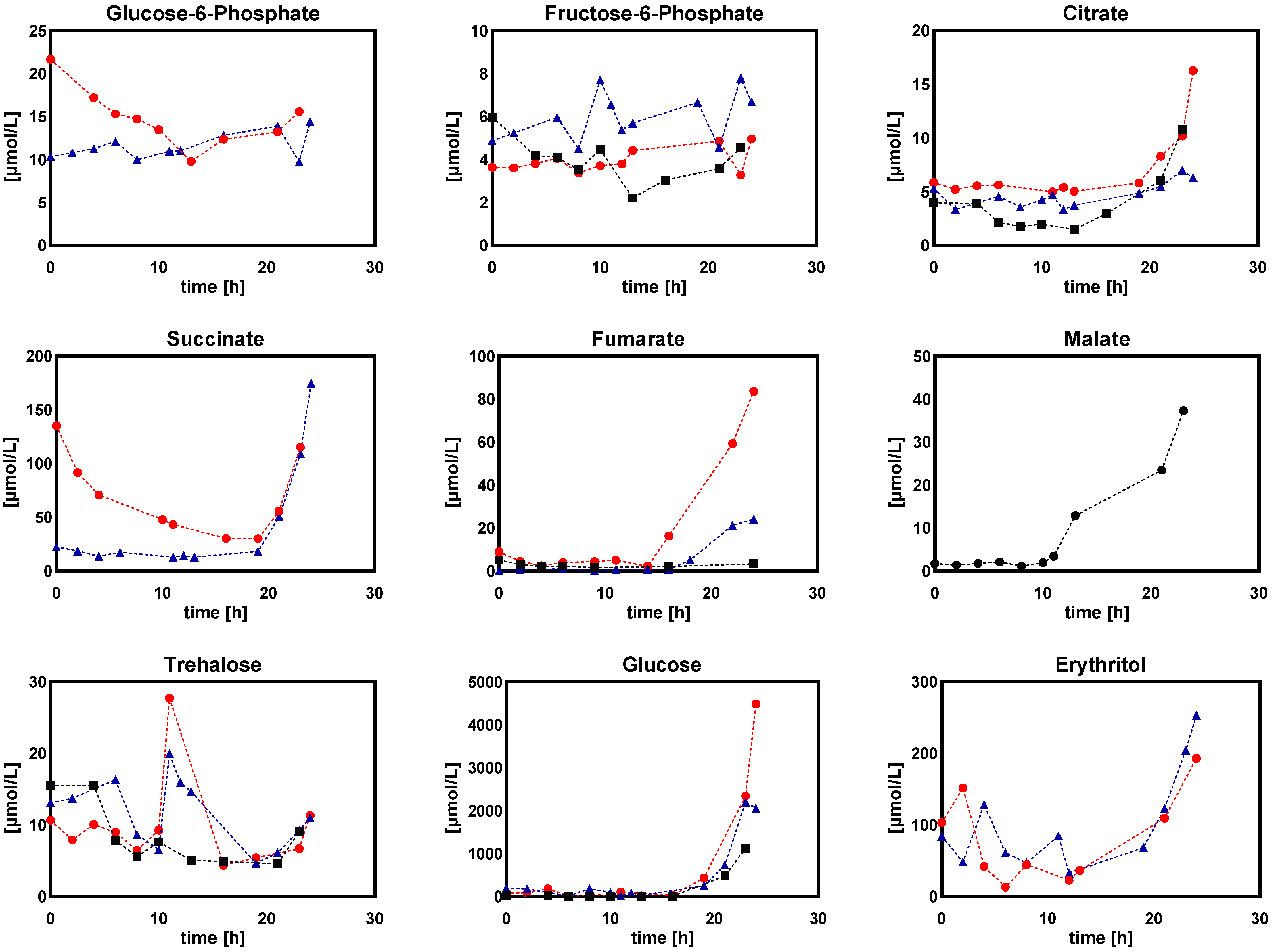 Metabolites 12 00045 g016 550
