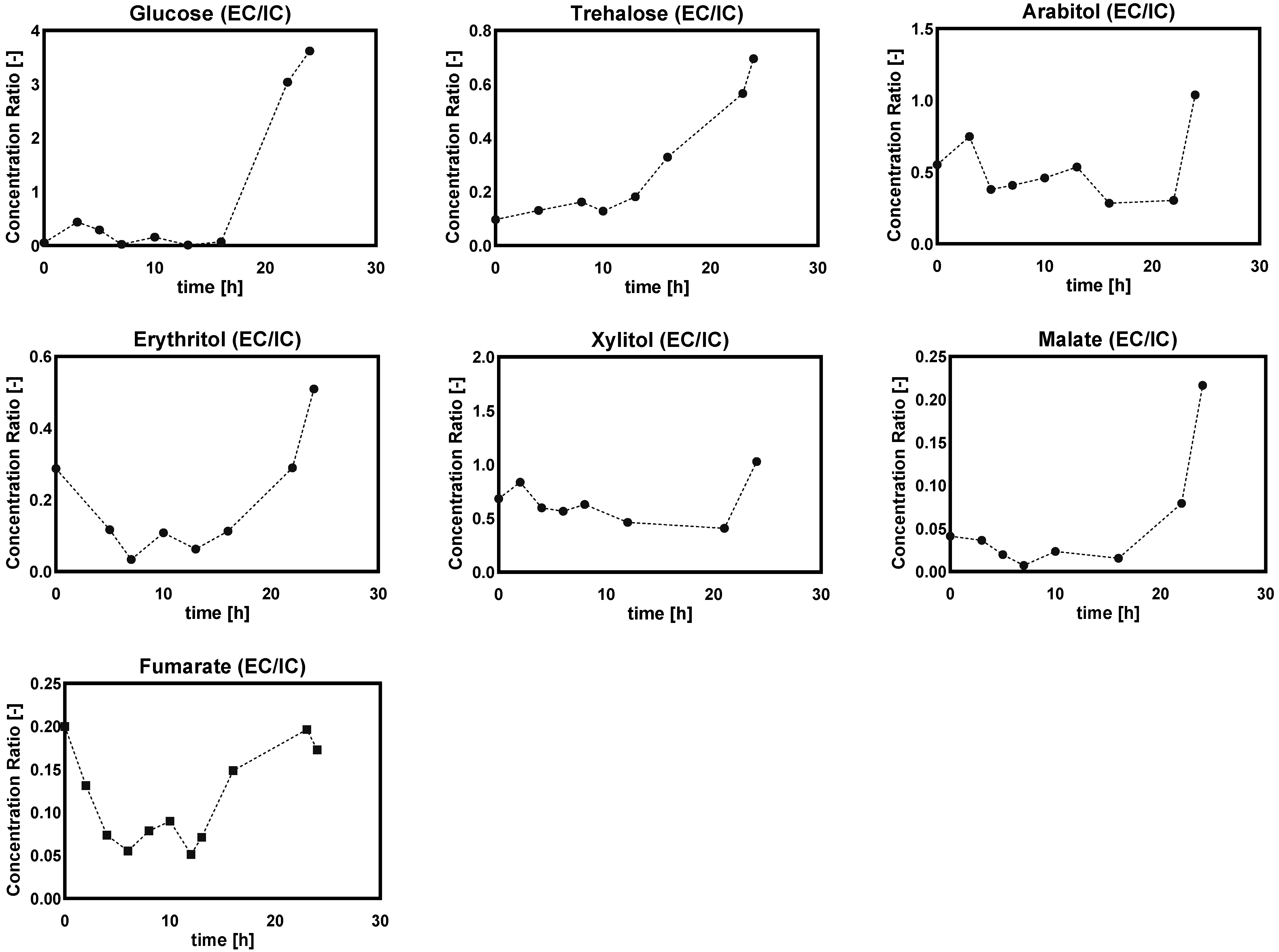 Metabolites 12 00045 g017 550
