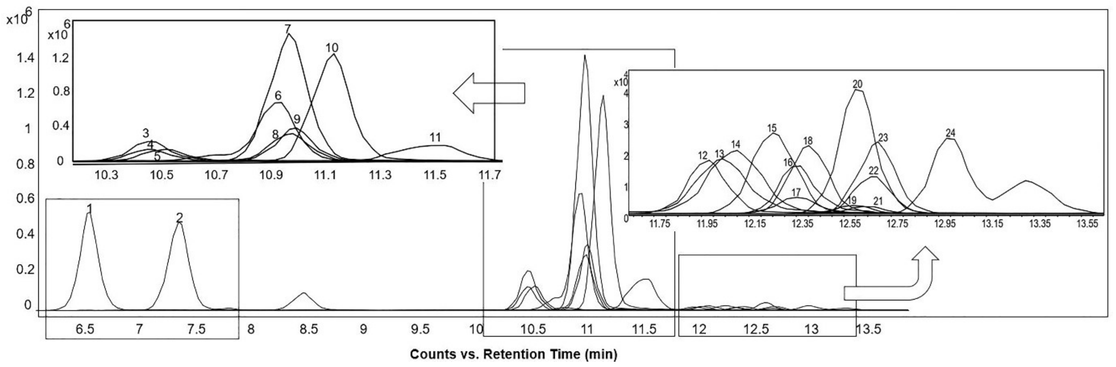 Metabolites 12 00049 g002 Metabolites 12 00049 g002