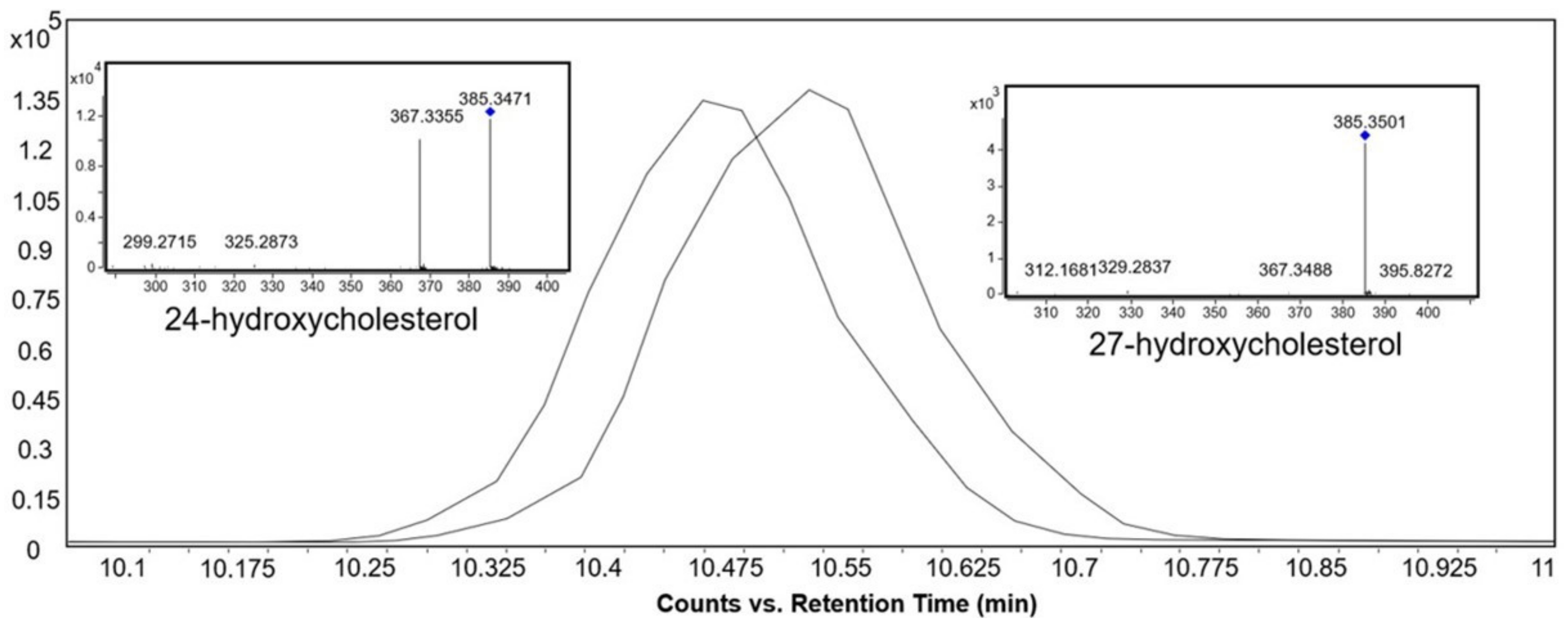 Metabolites 12 00049 g003 Metabolites 12 00049 g003