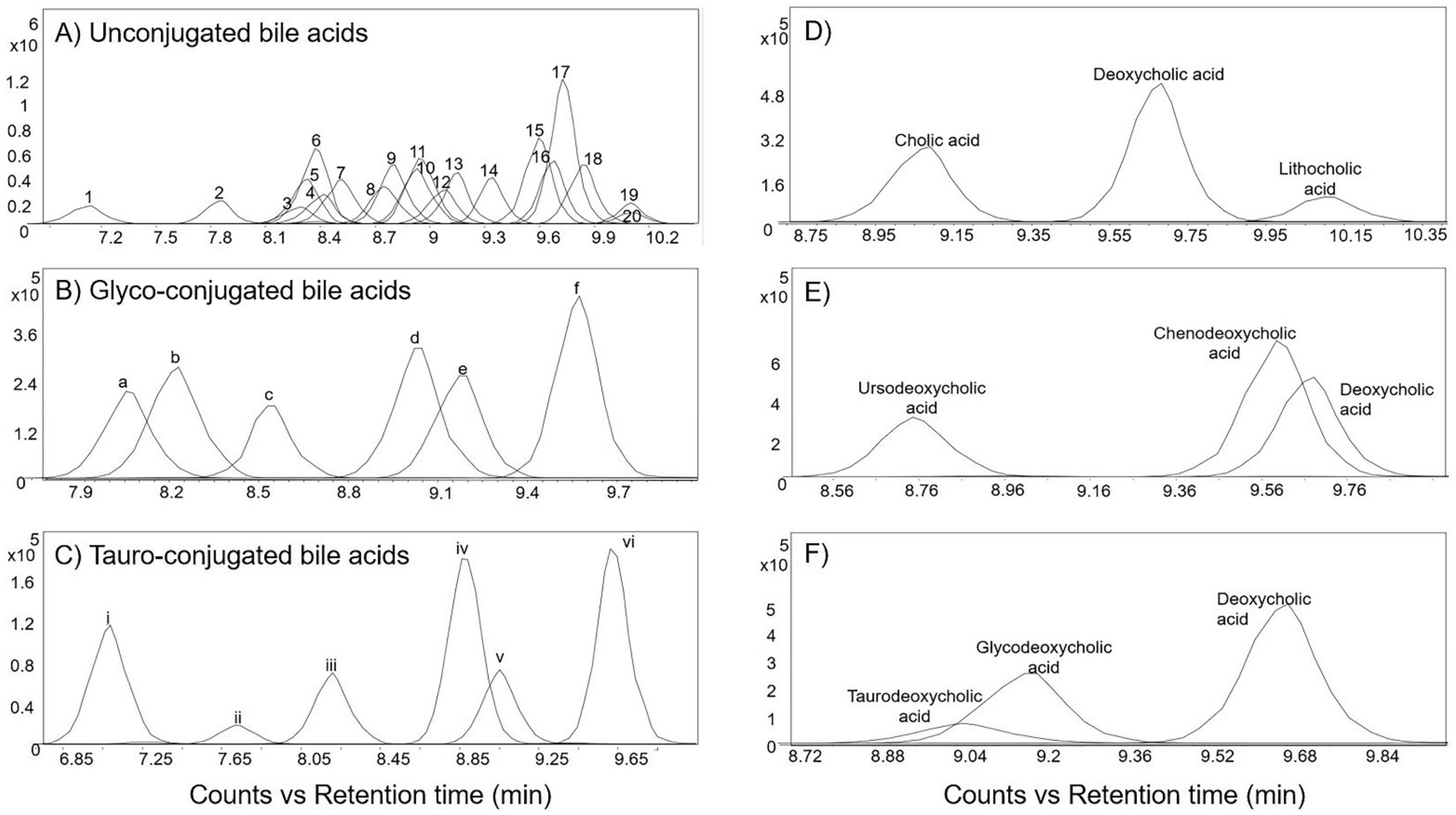 Metabolites 12 00049 g004 Metabolites 12 00049 g004