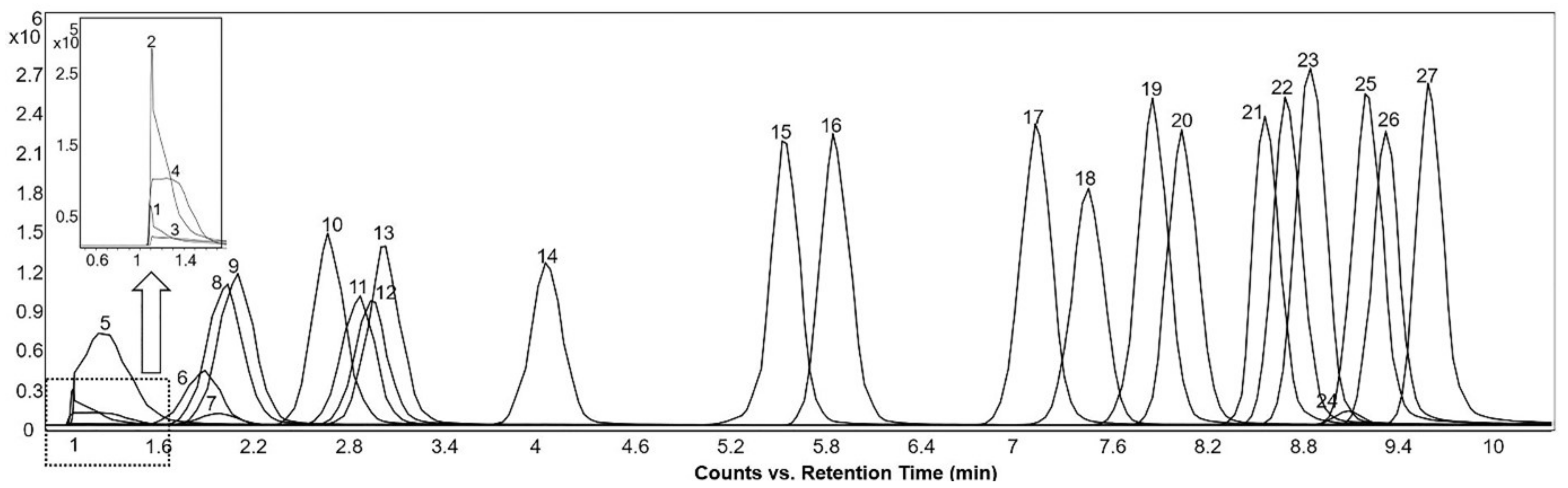 Metabolites 12 00049 g006 Metabolites 12 00049 g006