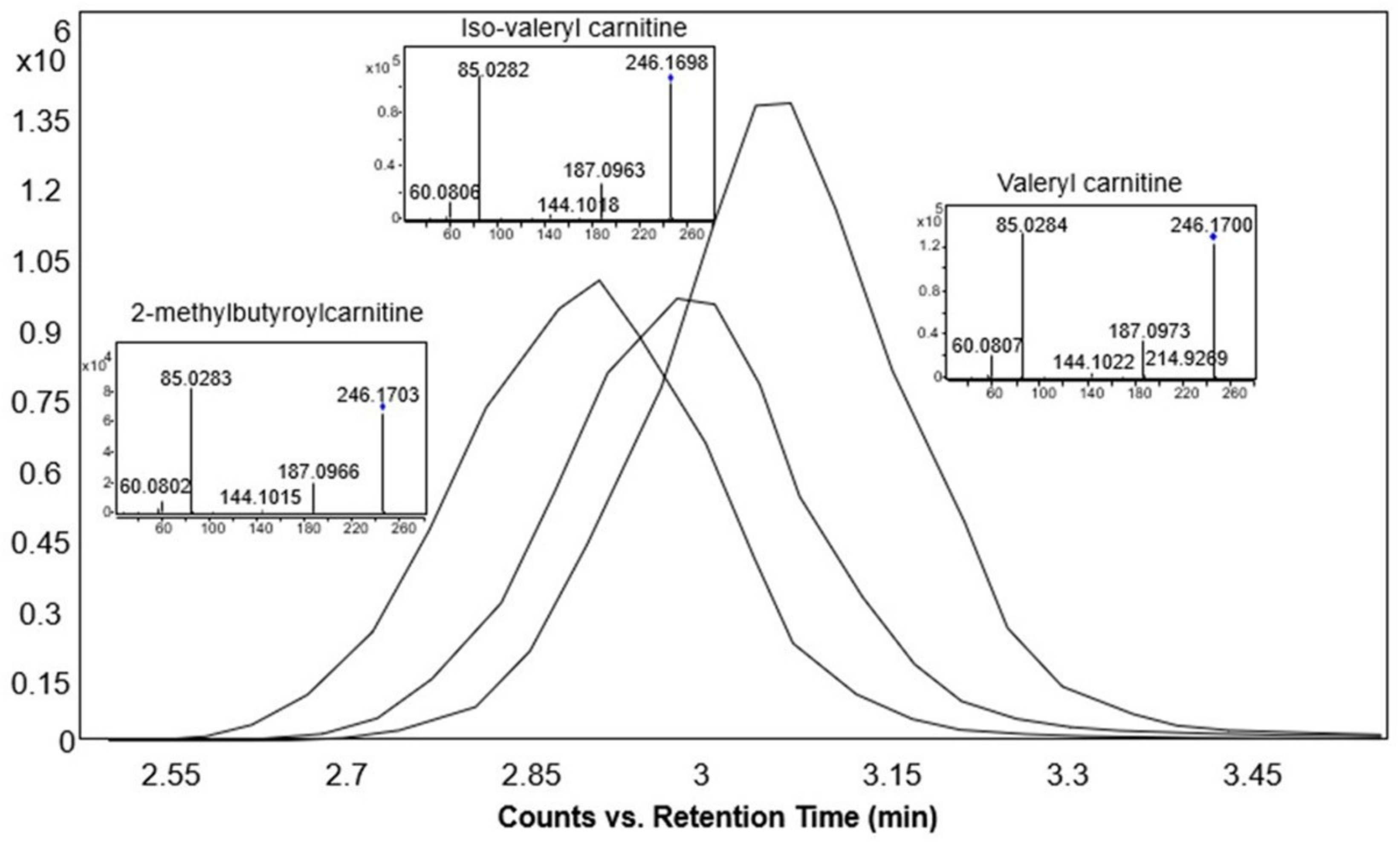 Metabolites 12 00049 g007 Metabolites 12 00049 g007