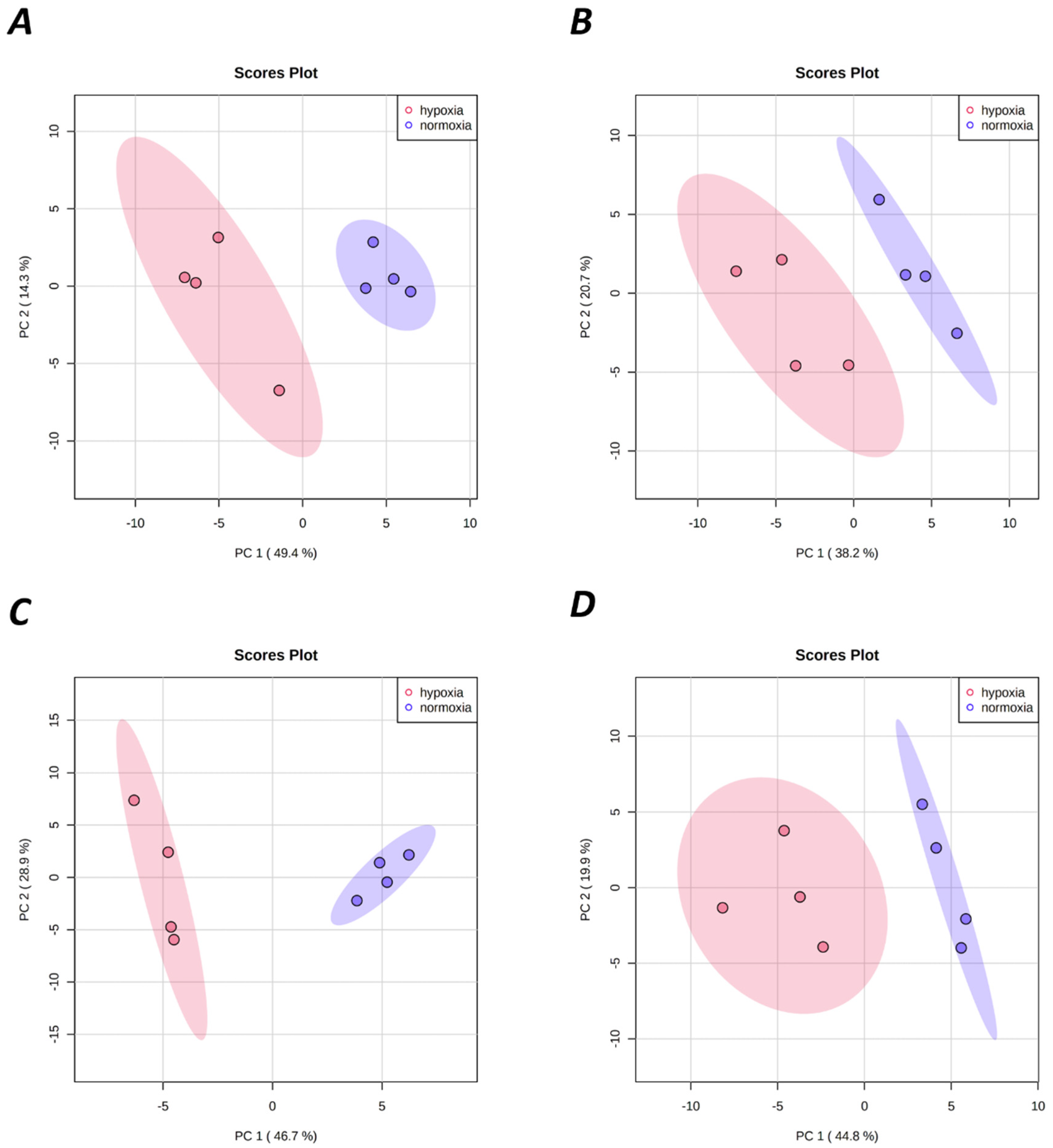 Metabolites 12 00056 g001 550