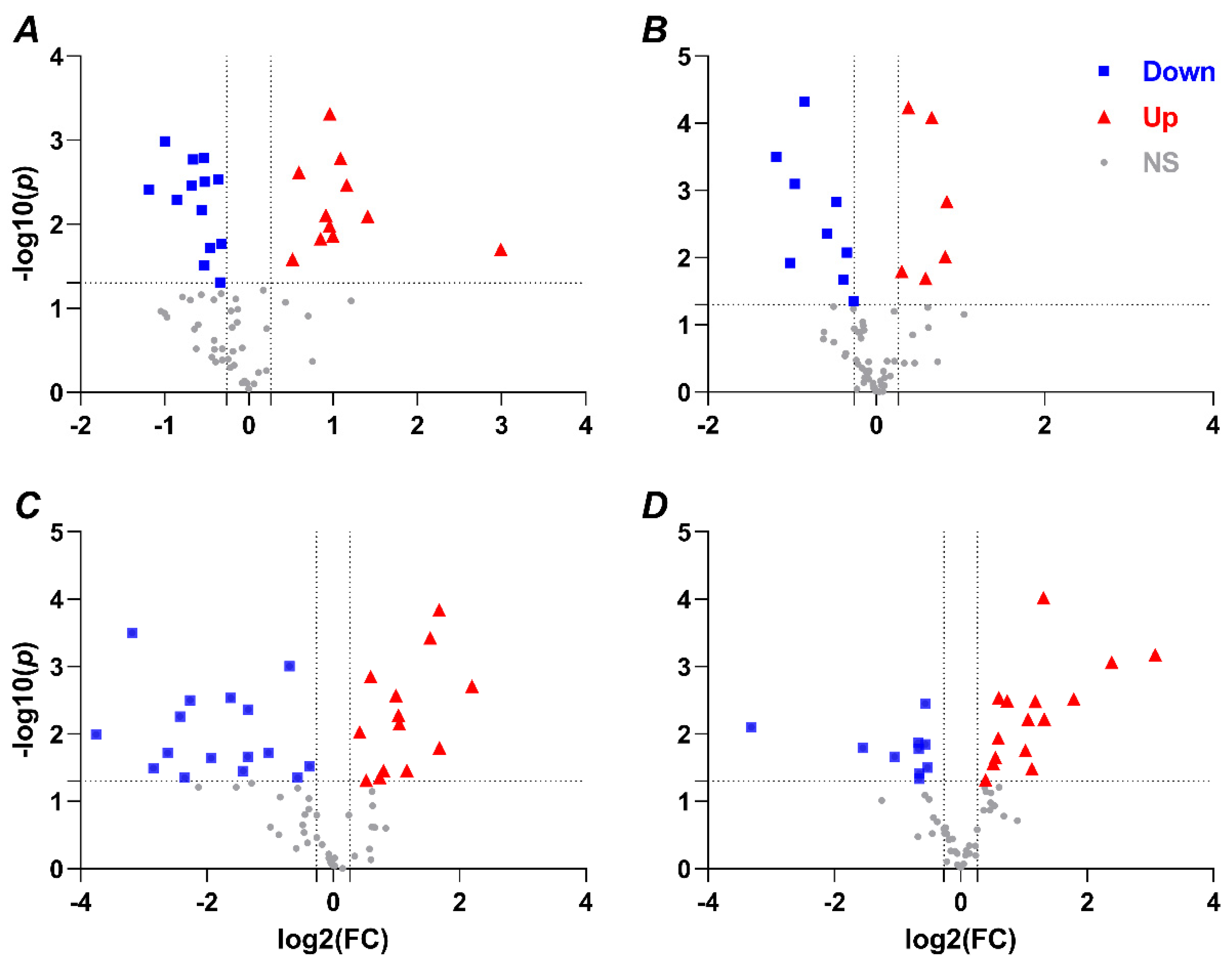 Metabolites 12 00056 g003 550