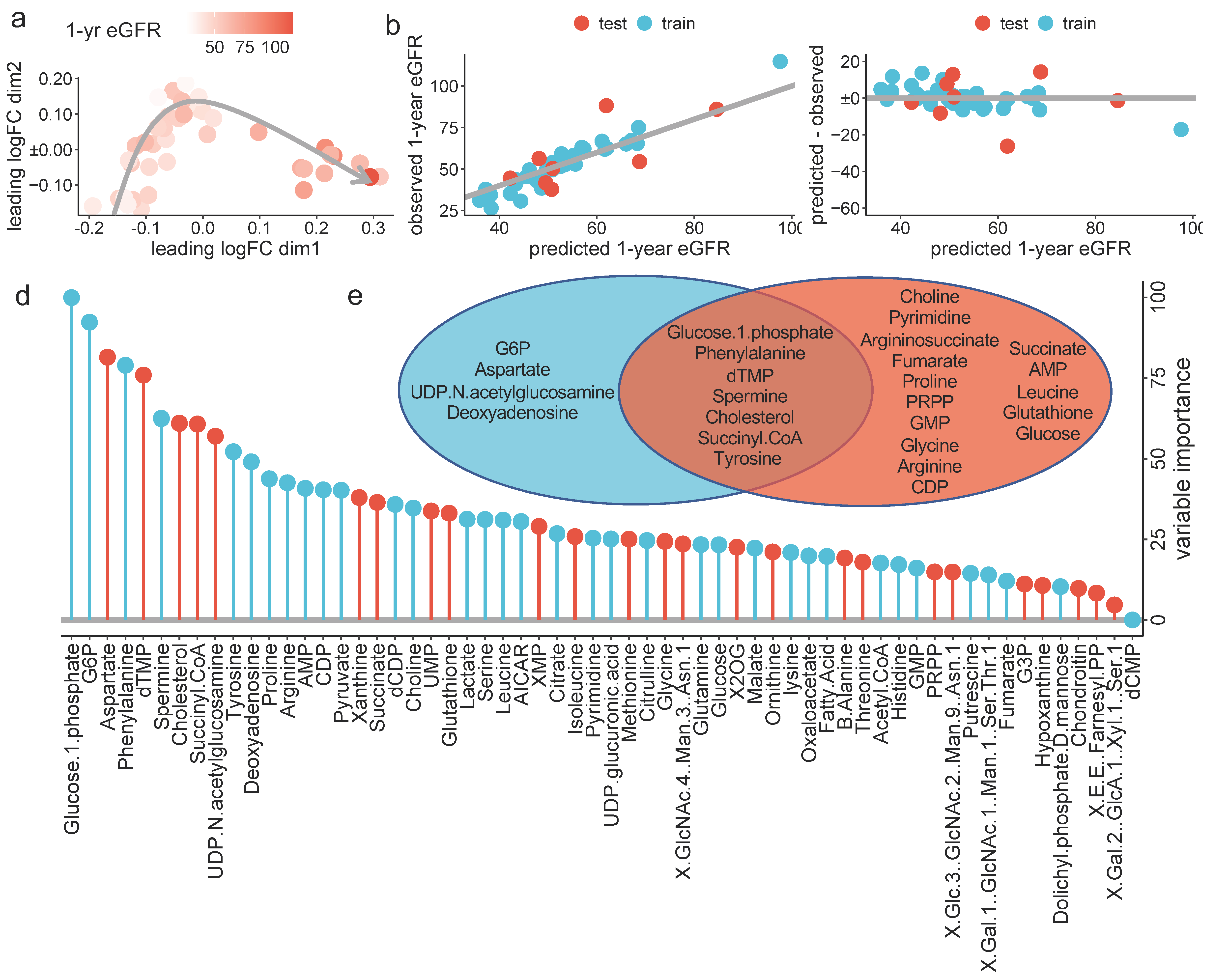 Metabolites 12 00057 g003