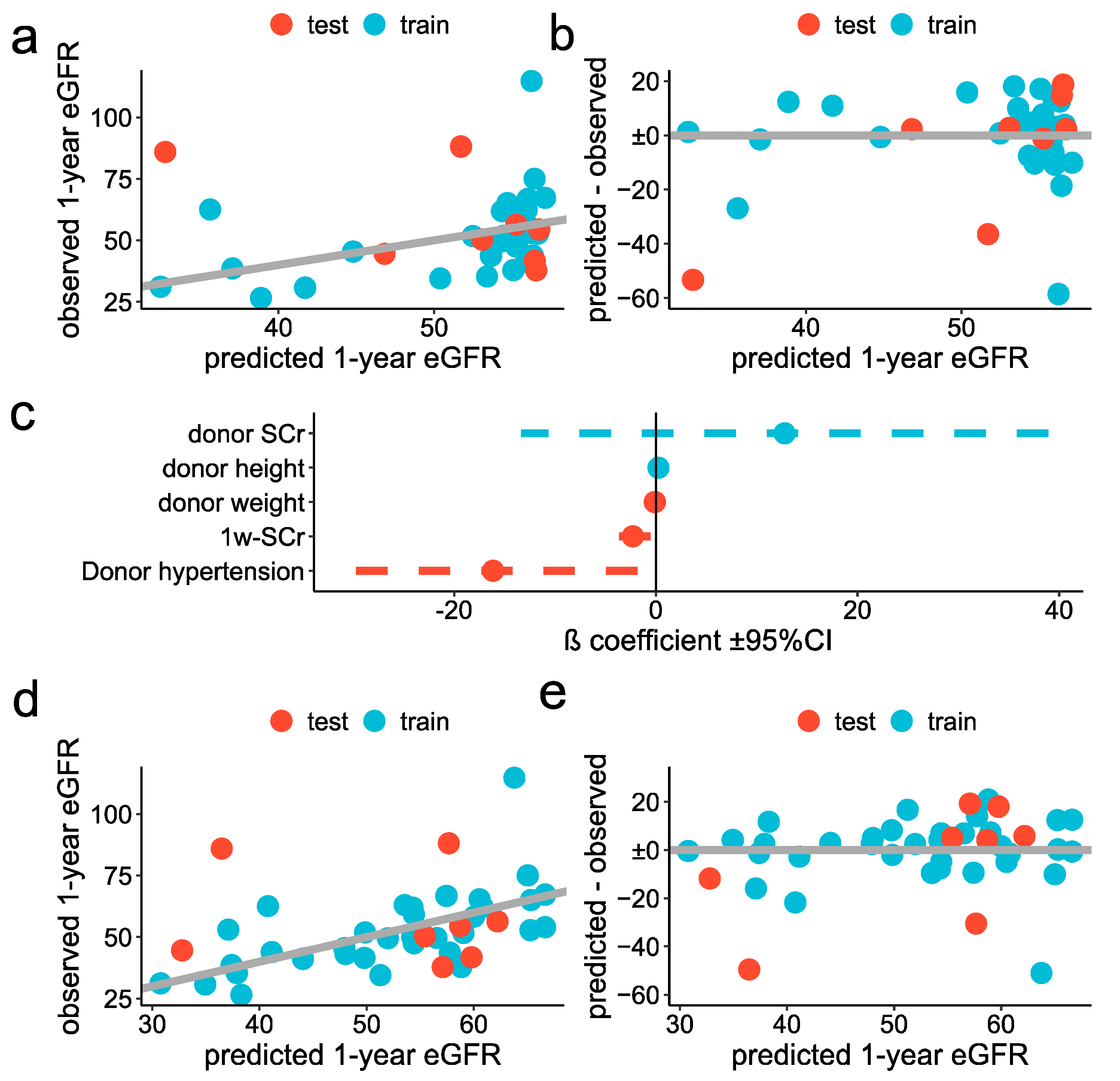 Metabolites 12 00057 g004