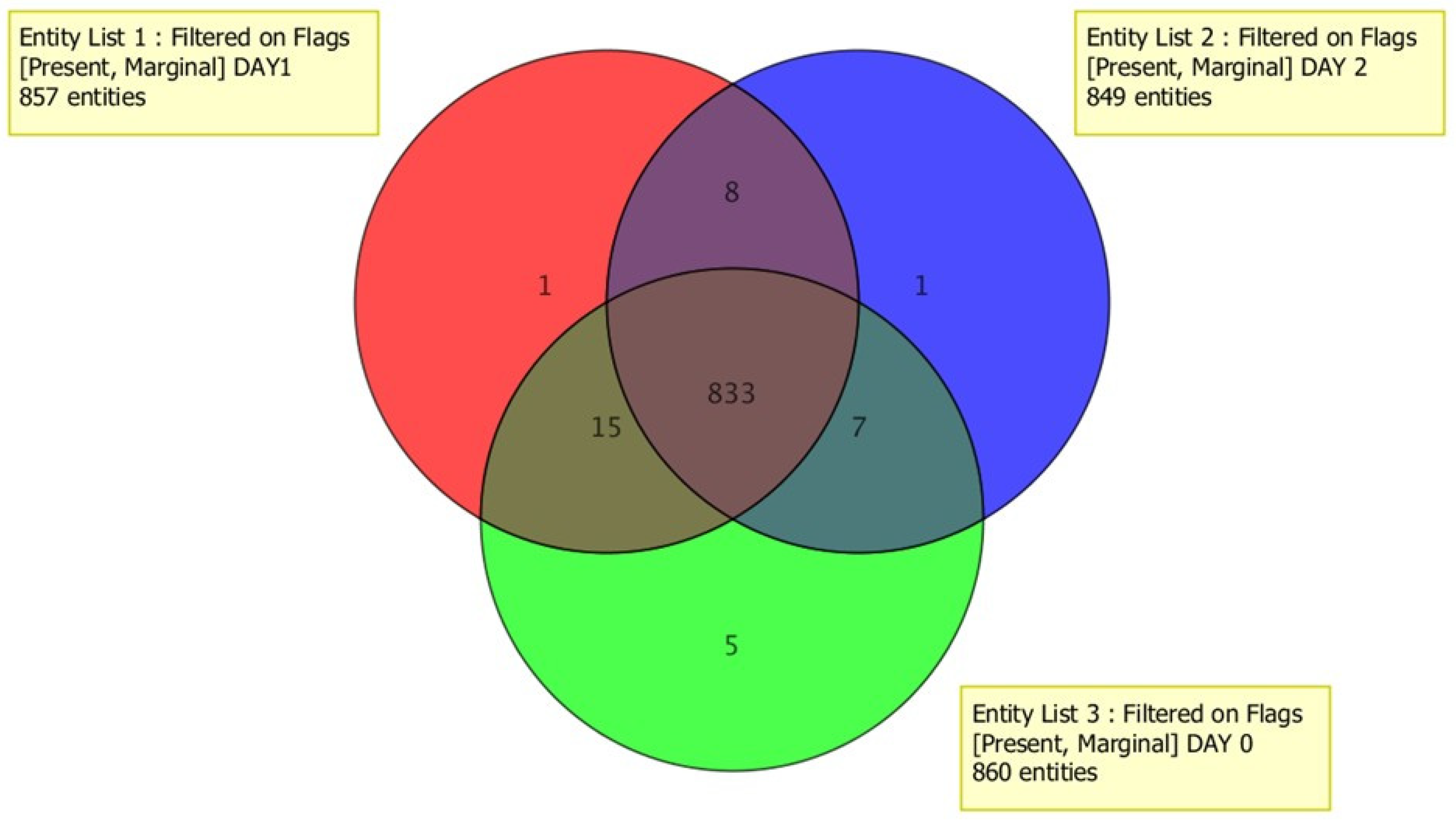Metabolites 12 00062 g003