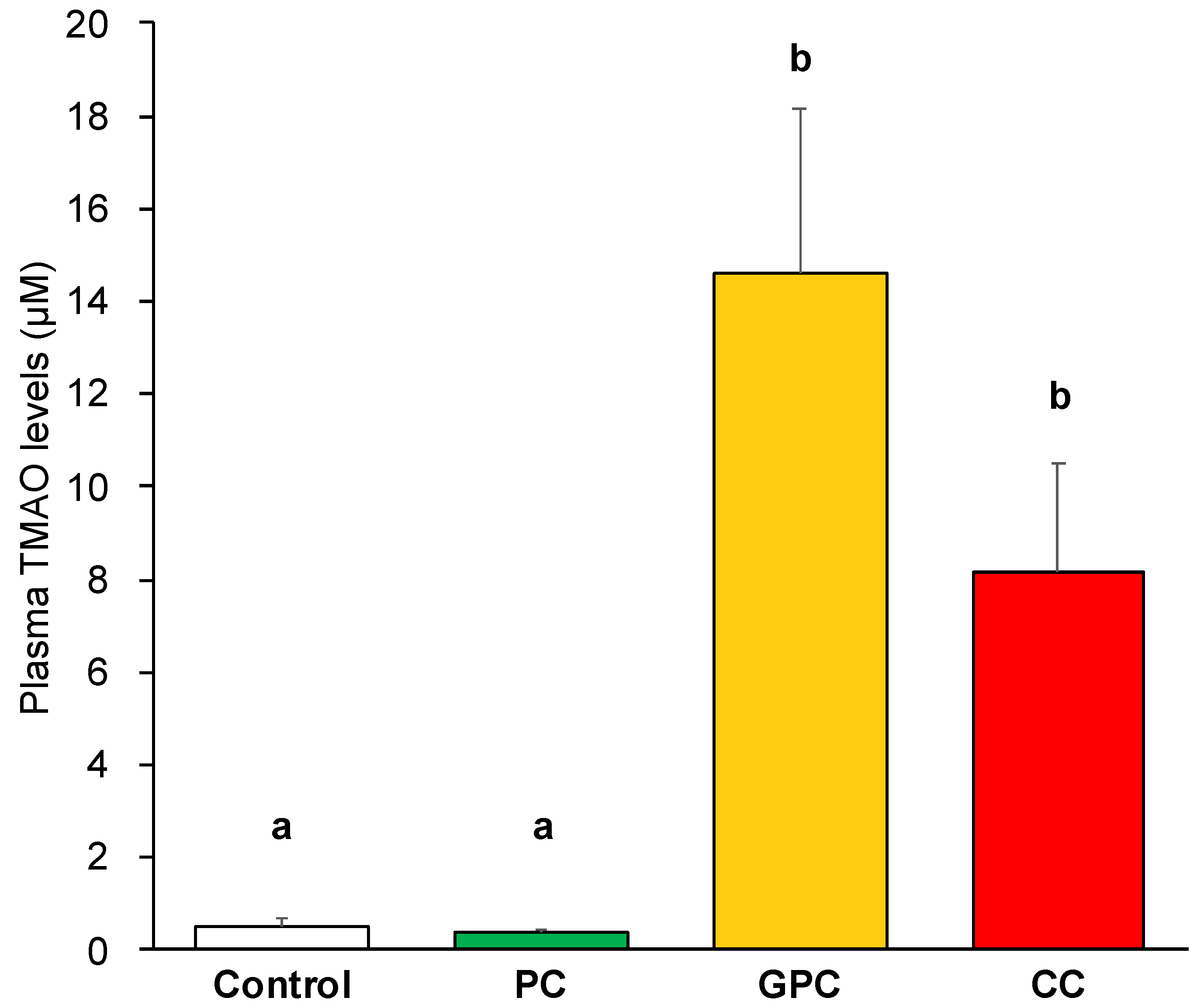 Metabolites 12 00064 g002