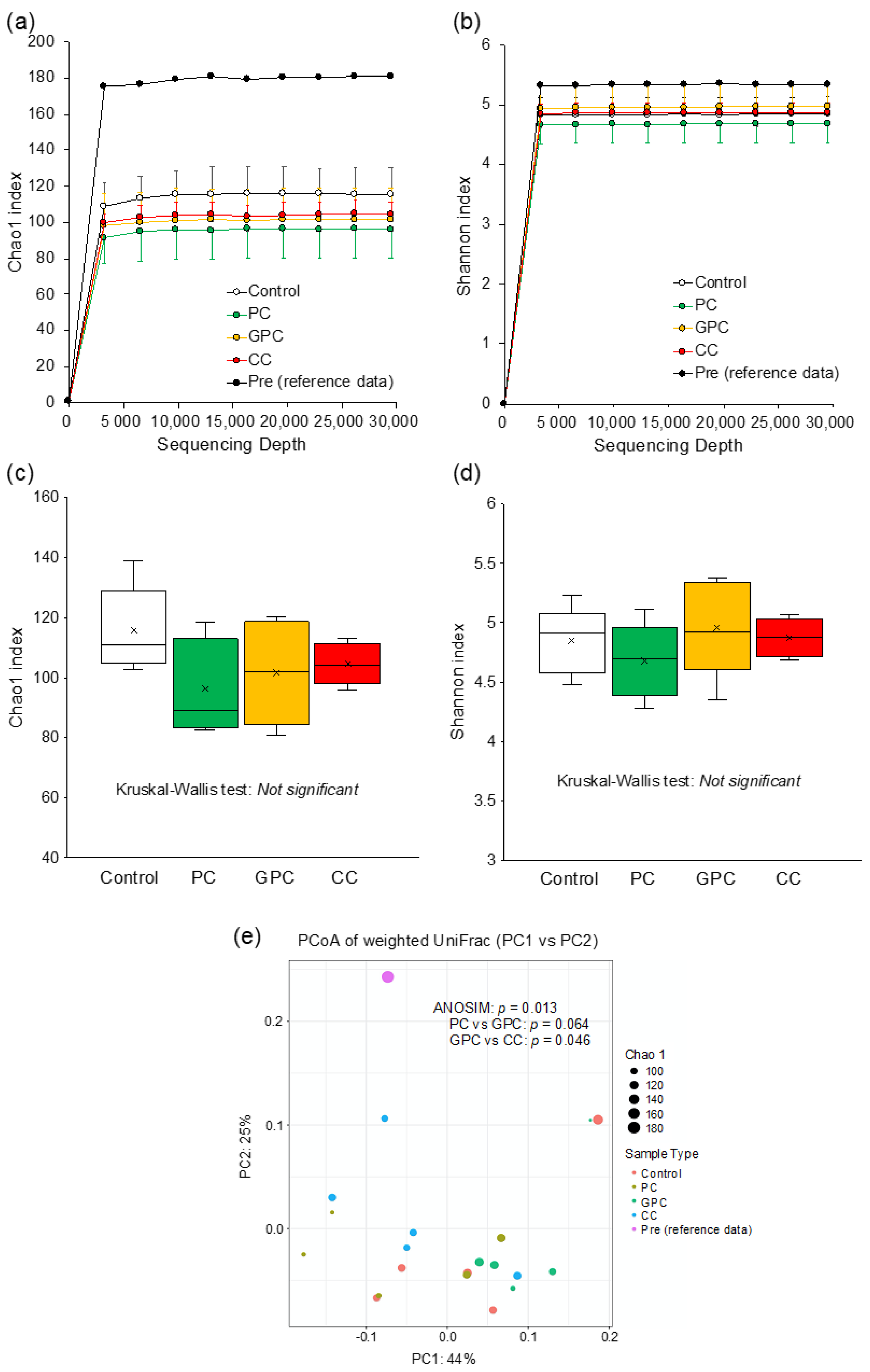 Metabolites 12 00064 g003