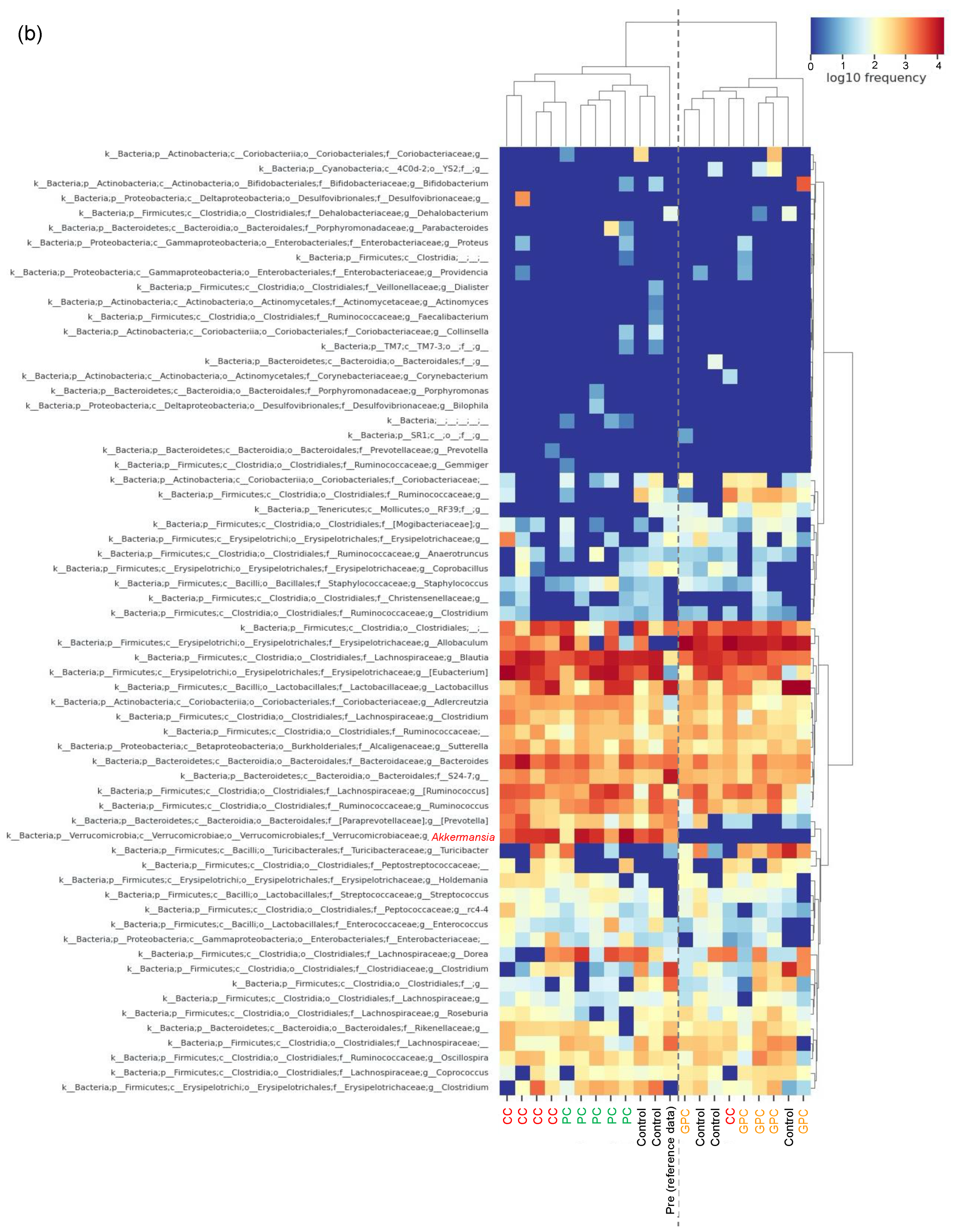 Metabolites 12 00064 g004b