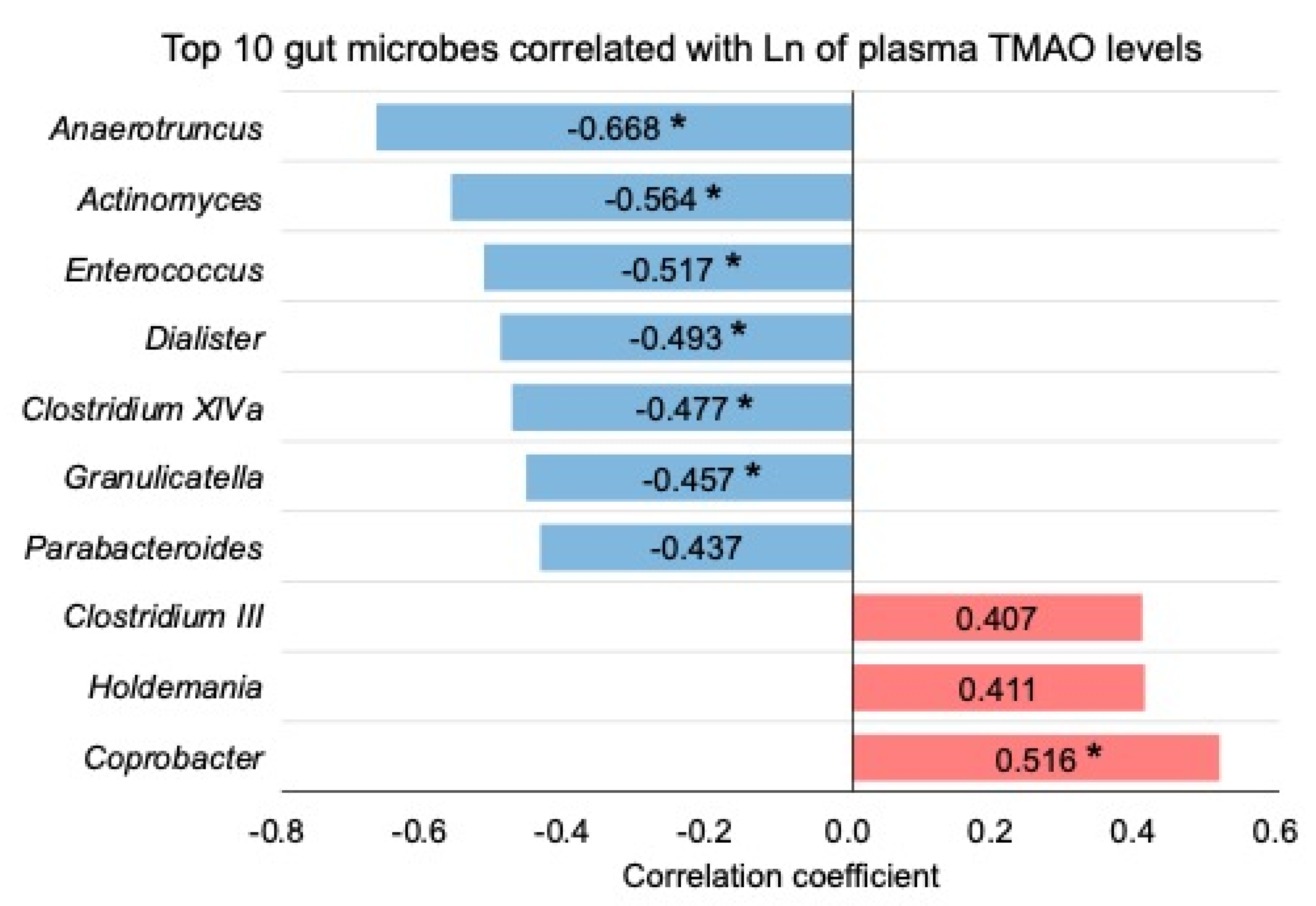 Metabolites 12 00064 g006